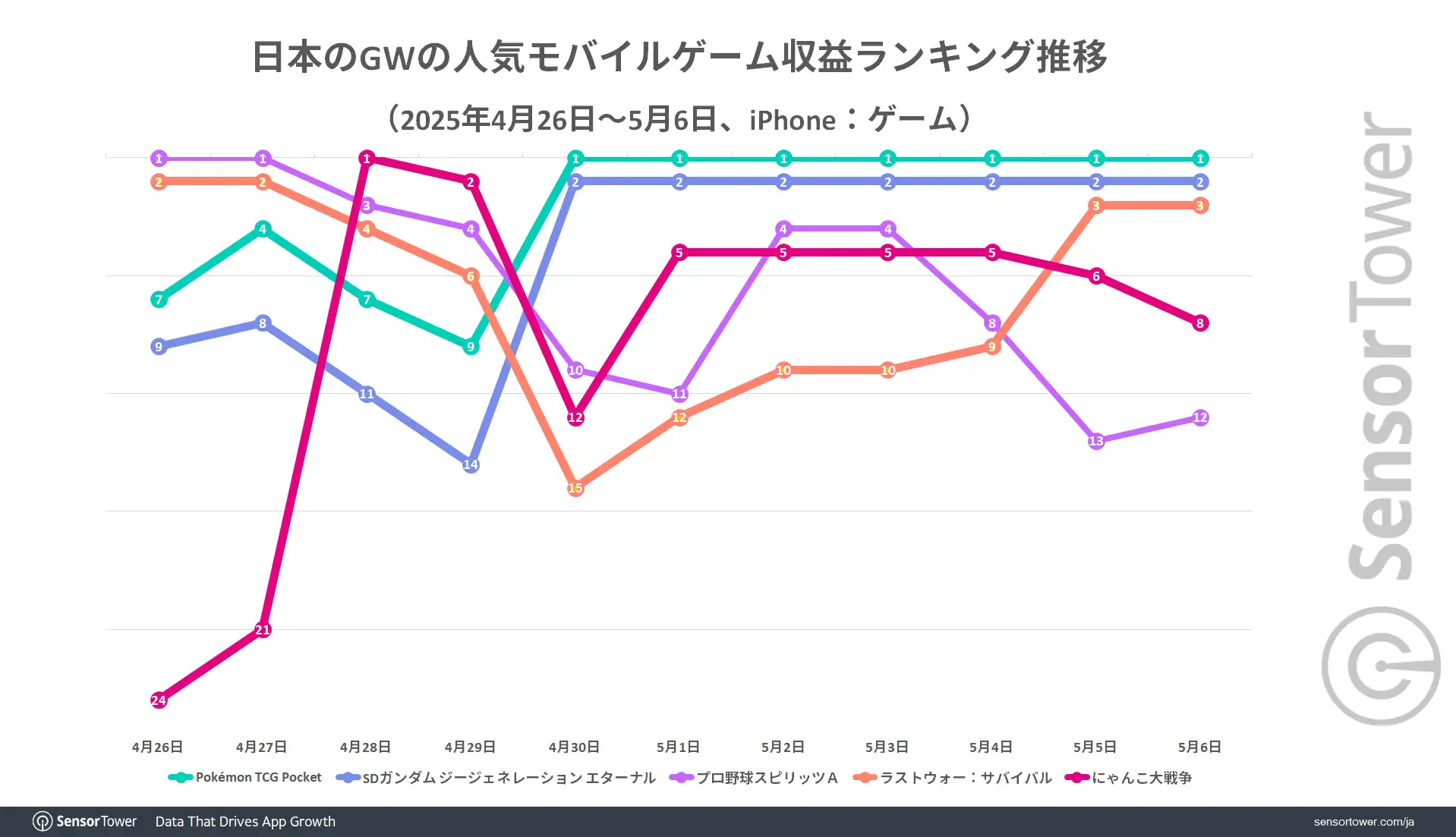 Revenue-ranking-trend-2025GW-JP