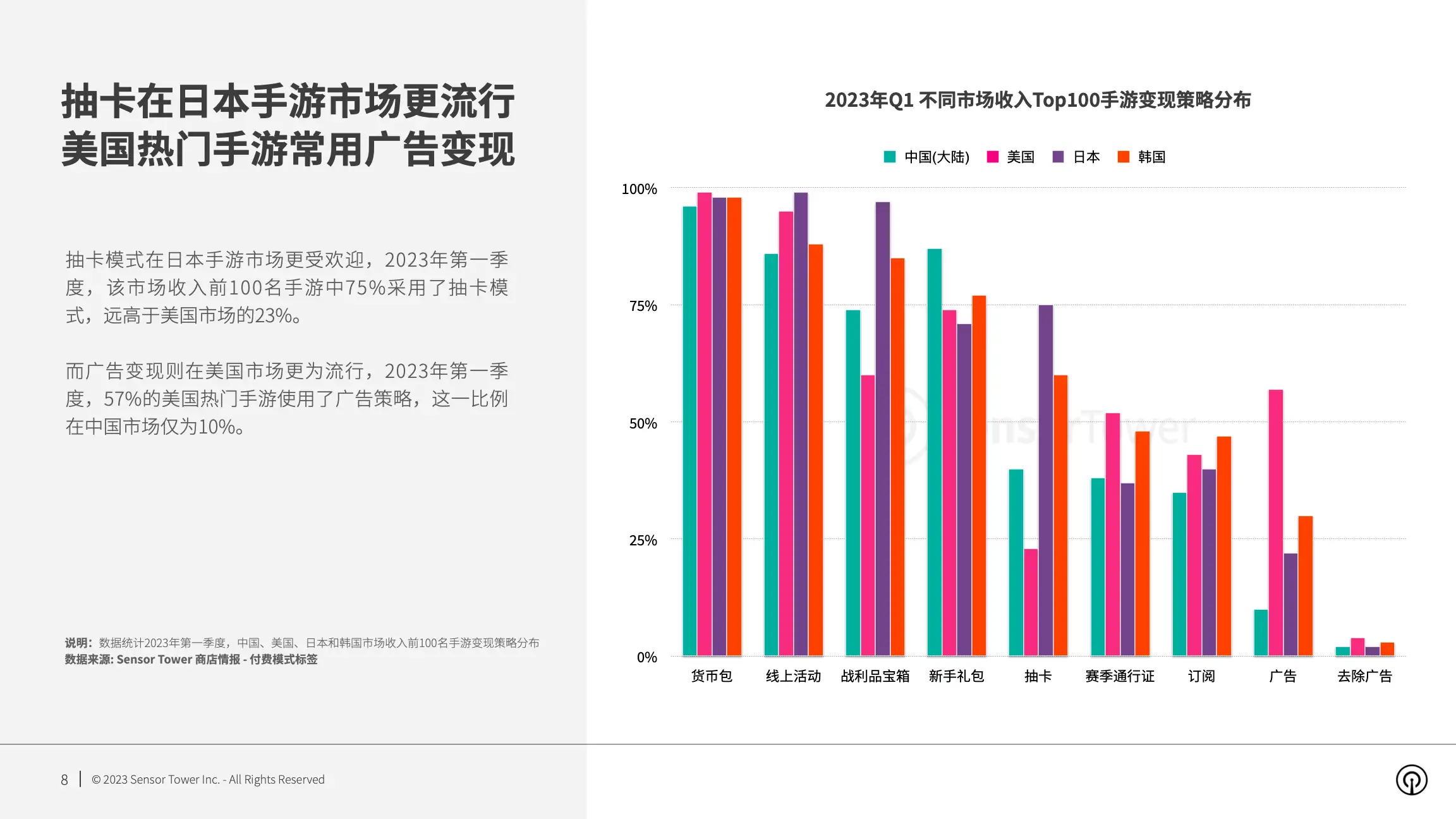 2023年全球手游变现趋势洞察(pg8)