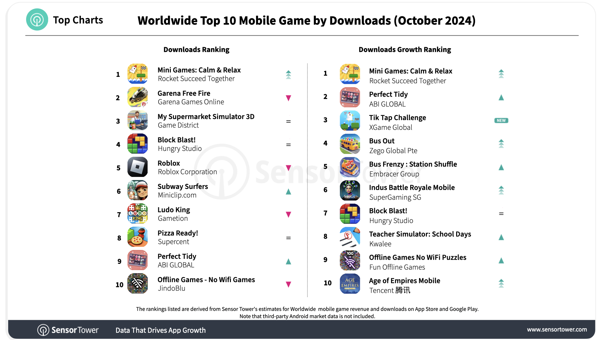 2024-october-worldwide-top-10-mobile-games-downloads