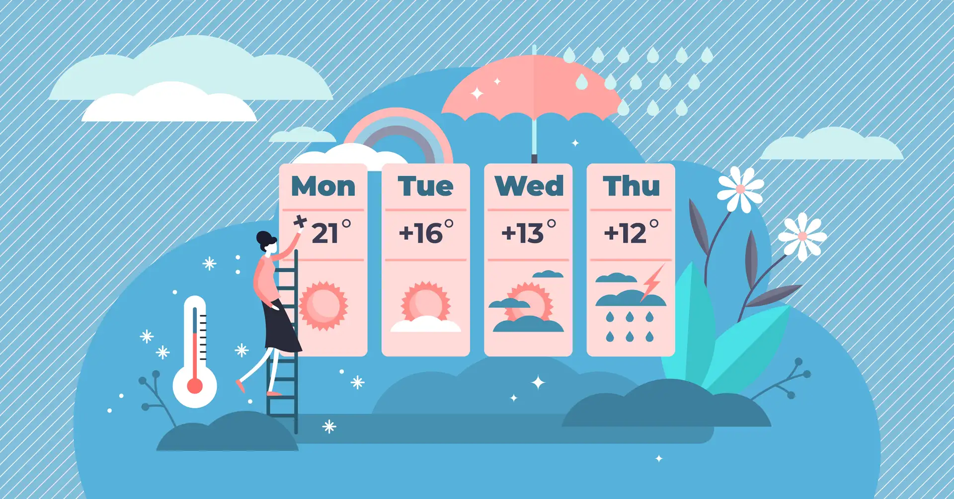 Weather-forecast-JP
