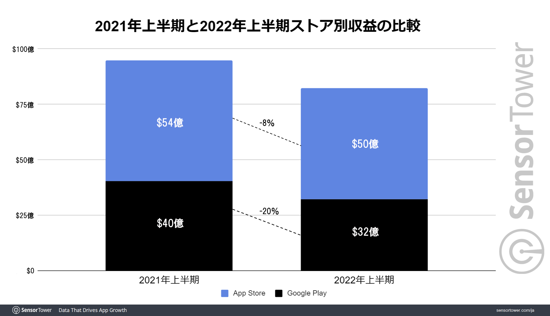 JP: Revenue comparison 2021_1H with 2022_1H
