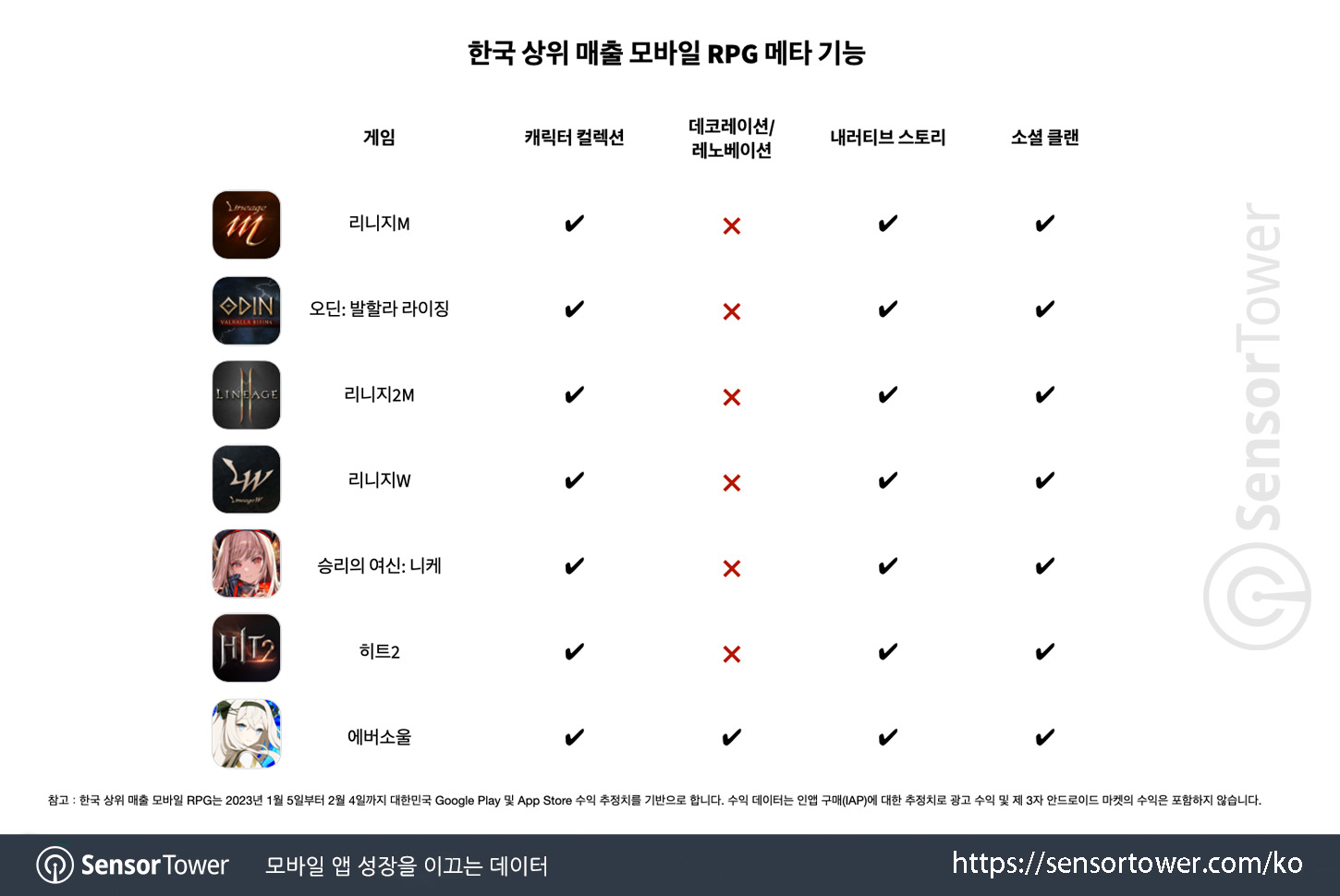 Eversoul_Chart 4