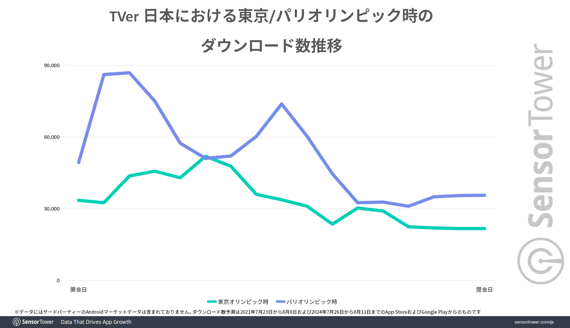 Tver-DL-comparison-Tokyo-Paris-JP