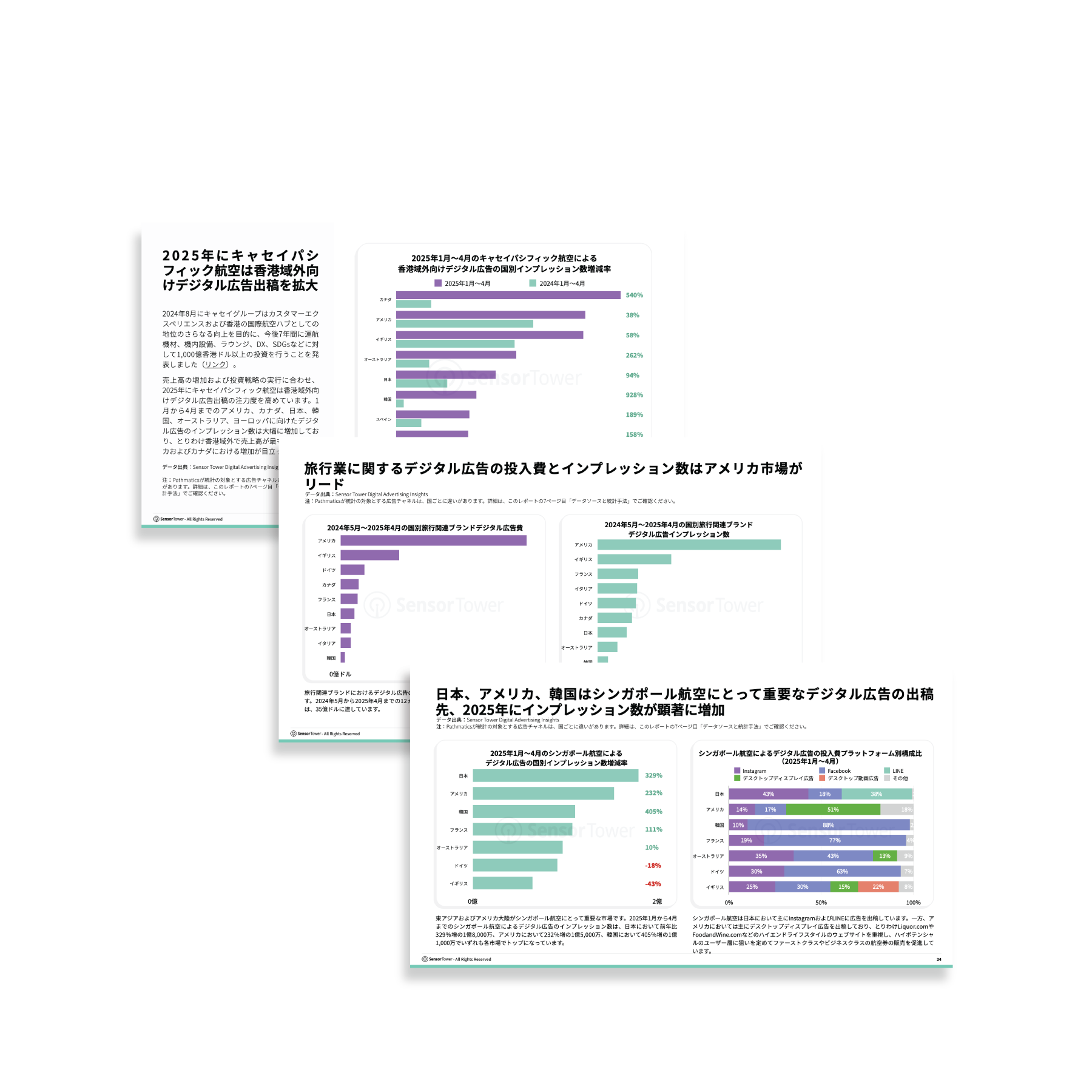 -JP--LP-Section-1-Top-APAC-Travel-&-Tourism-Advertisers-2025