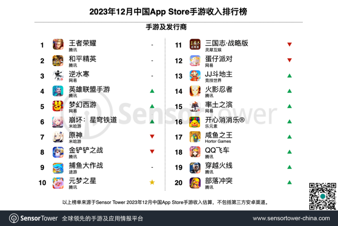 2023年12月中国手游发行商全球收入排行榜-chart-2