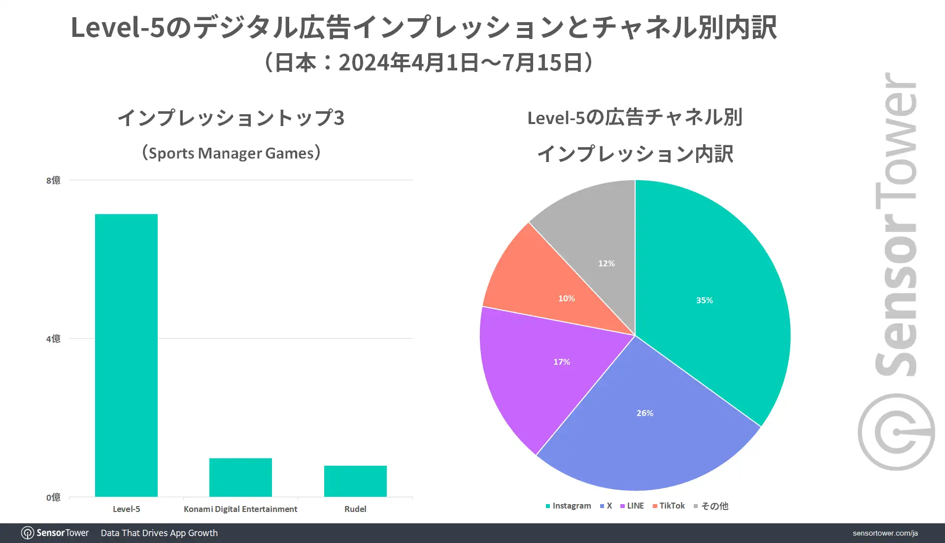 Level-5-ads-impression-JP