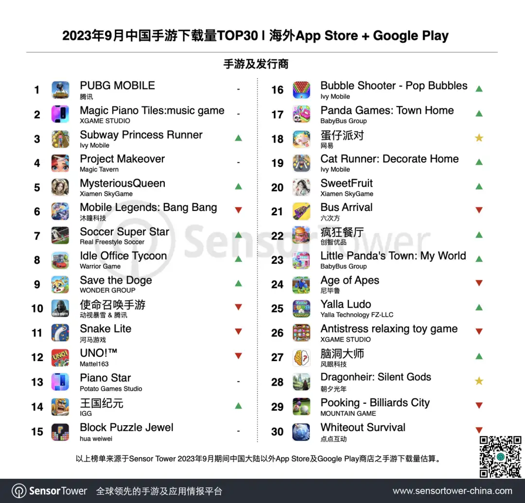 2023年9月成功出海的中国手游-chart-3