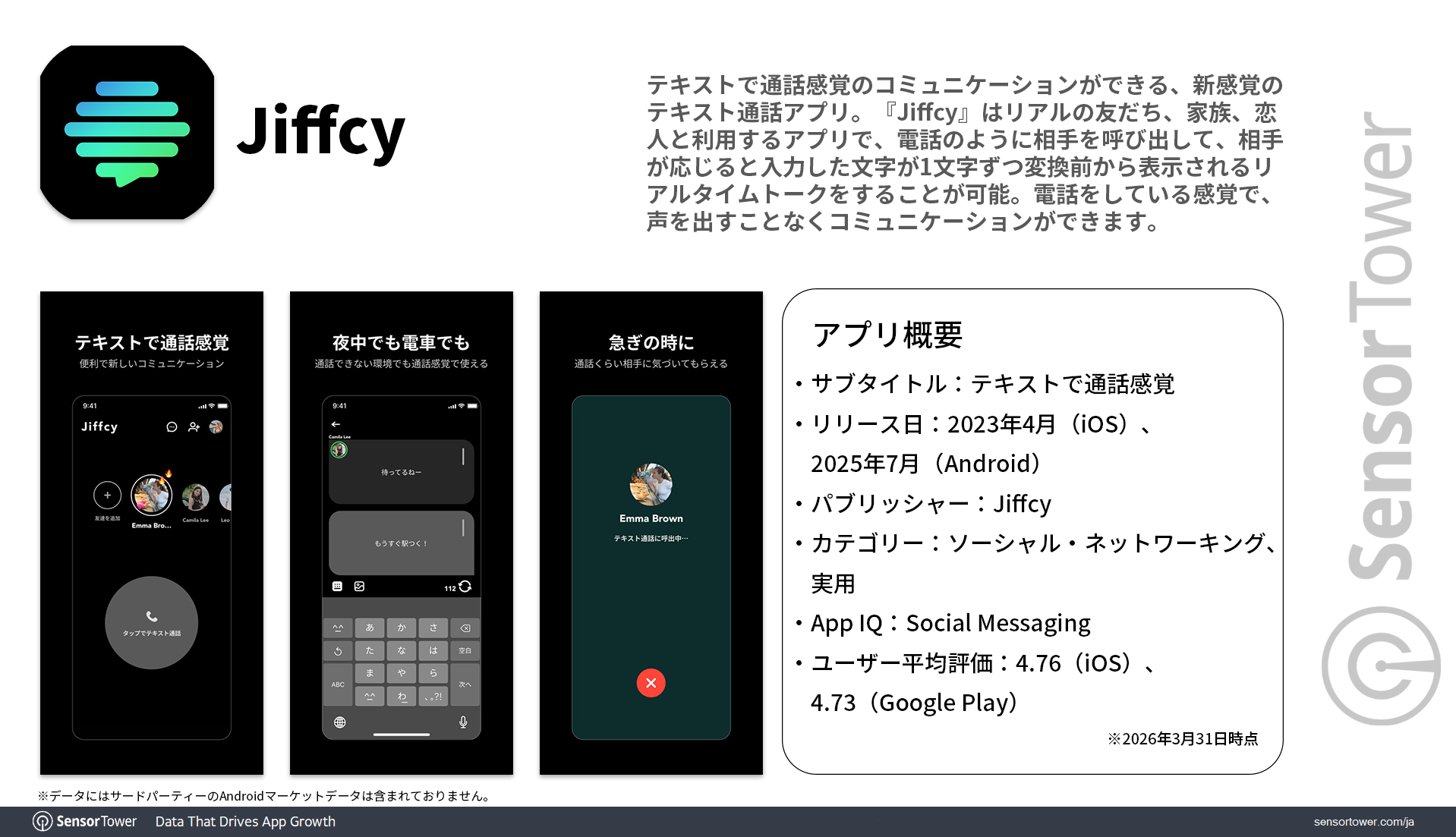 2025年初頭からJiffcyのDL数が急上昇、オーガニックが50％以上を占め