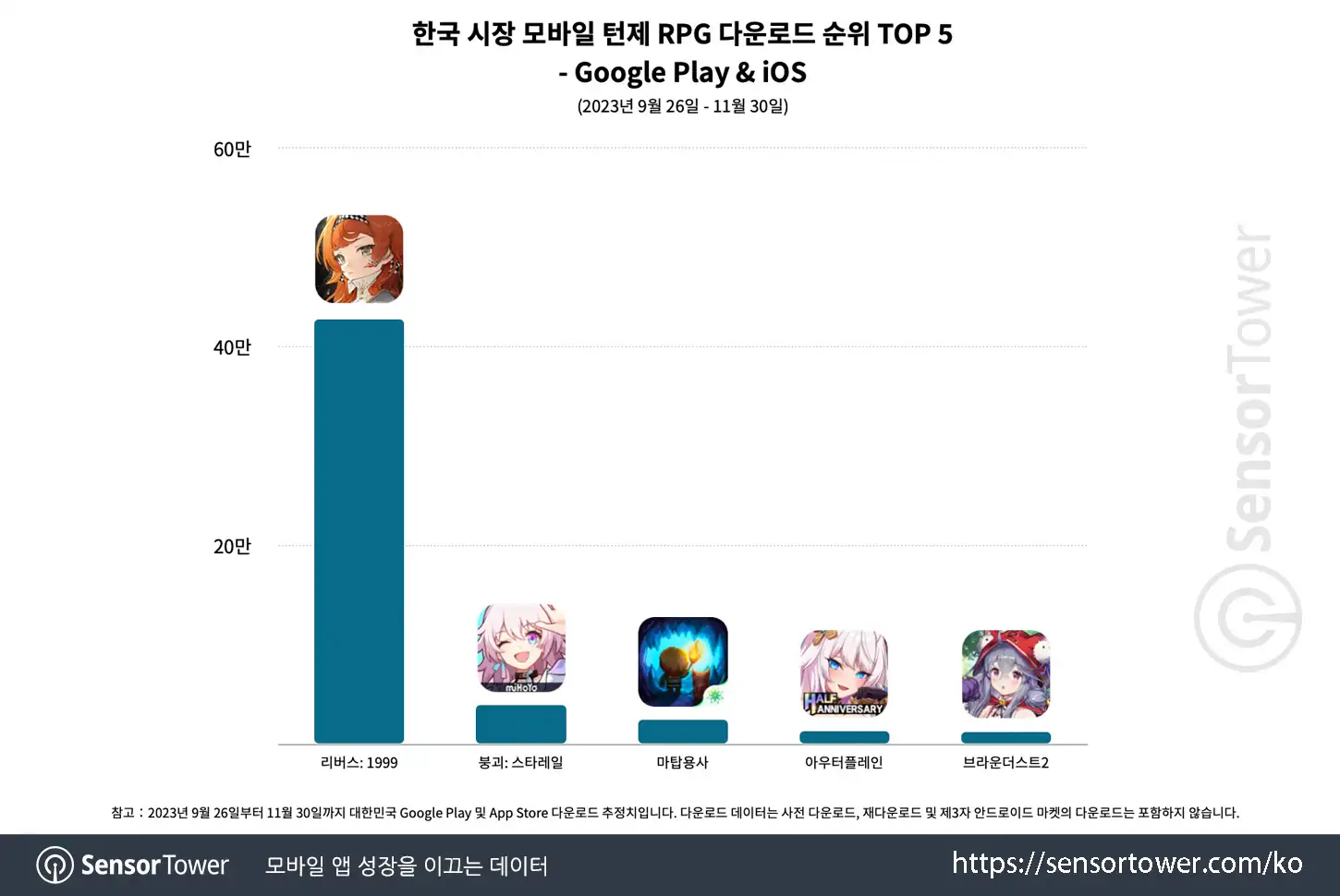 Reverse 1999_Chart 3