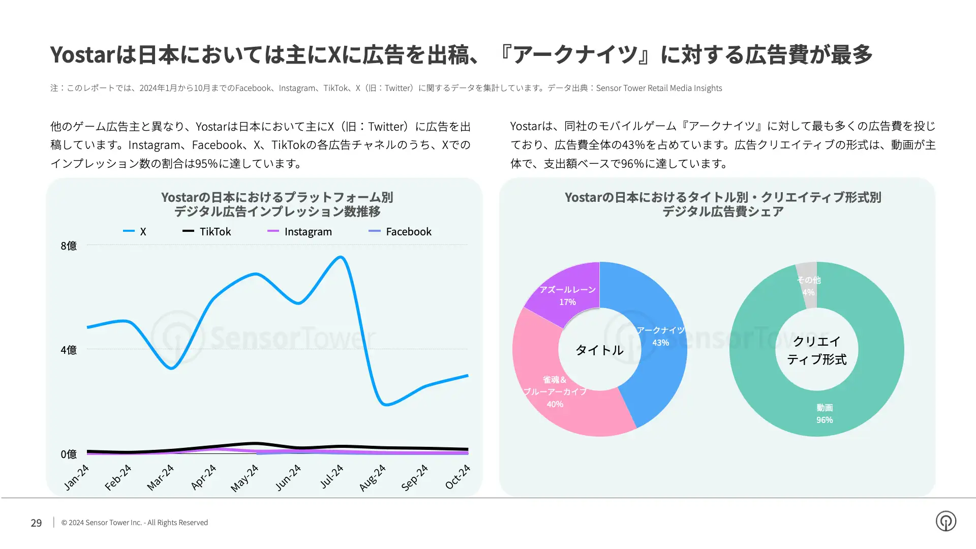-JP- State of Digital Advertising in Japan 2024 Report(pg29)