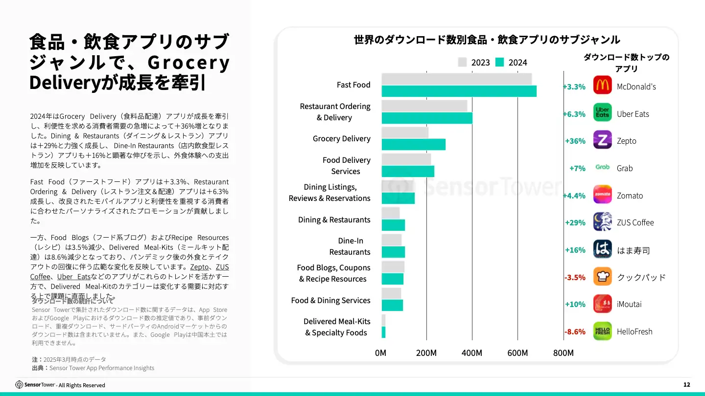-JP- 2025 Food and Dining and Brands Report(pg12)