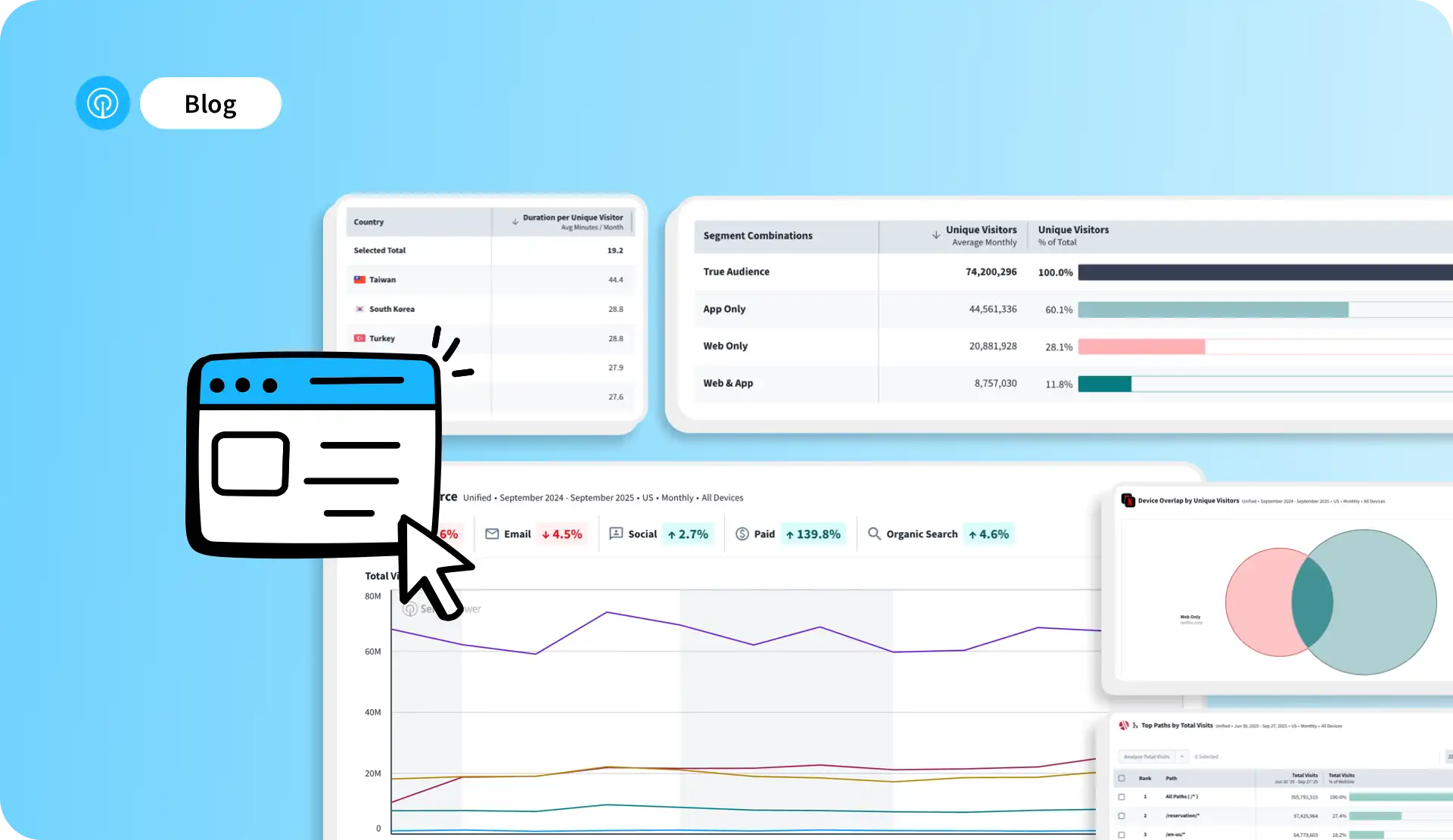 Web Insights Launch