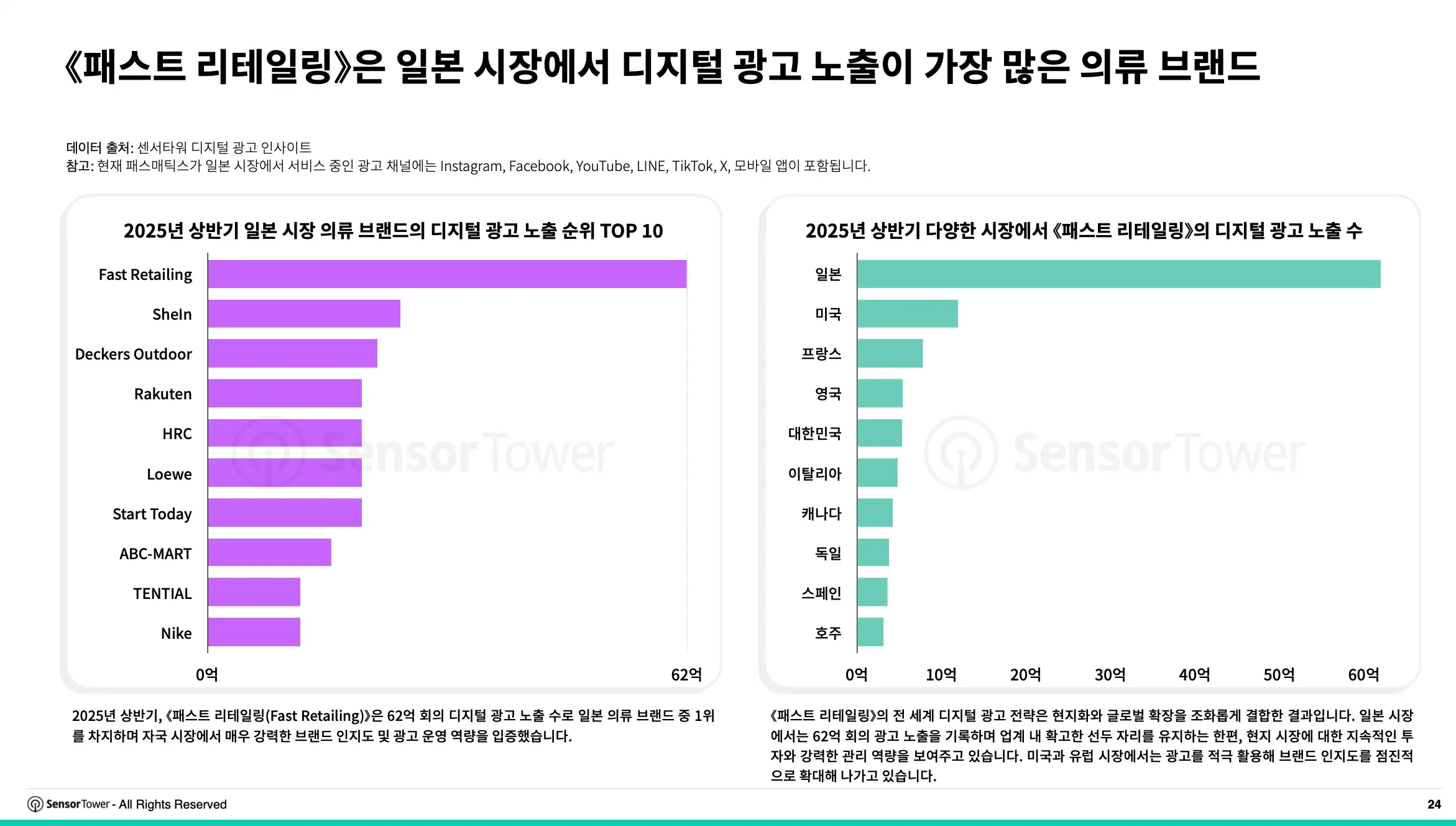 -KR- State of Digital Advertising in Japan 2025 Report(pg24)