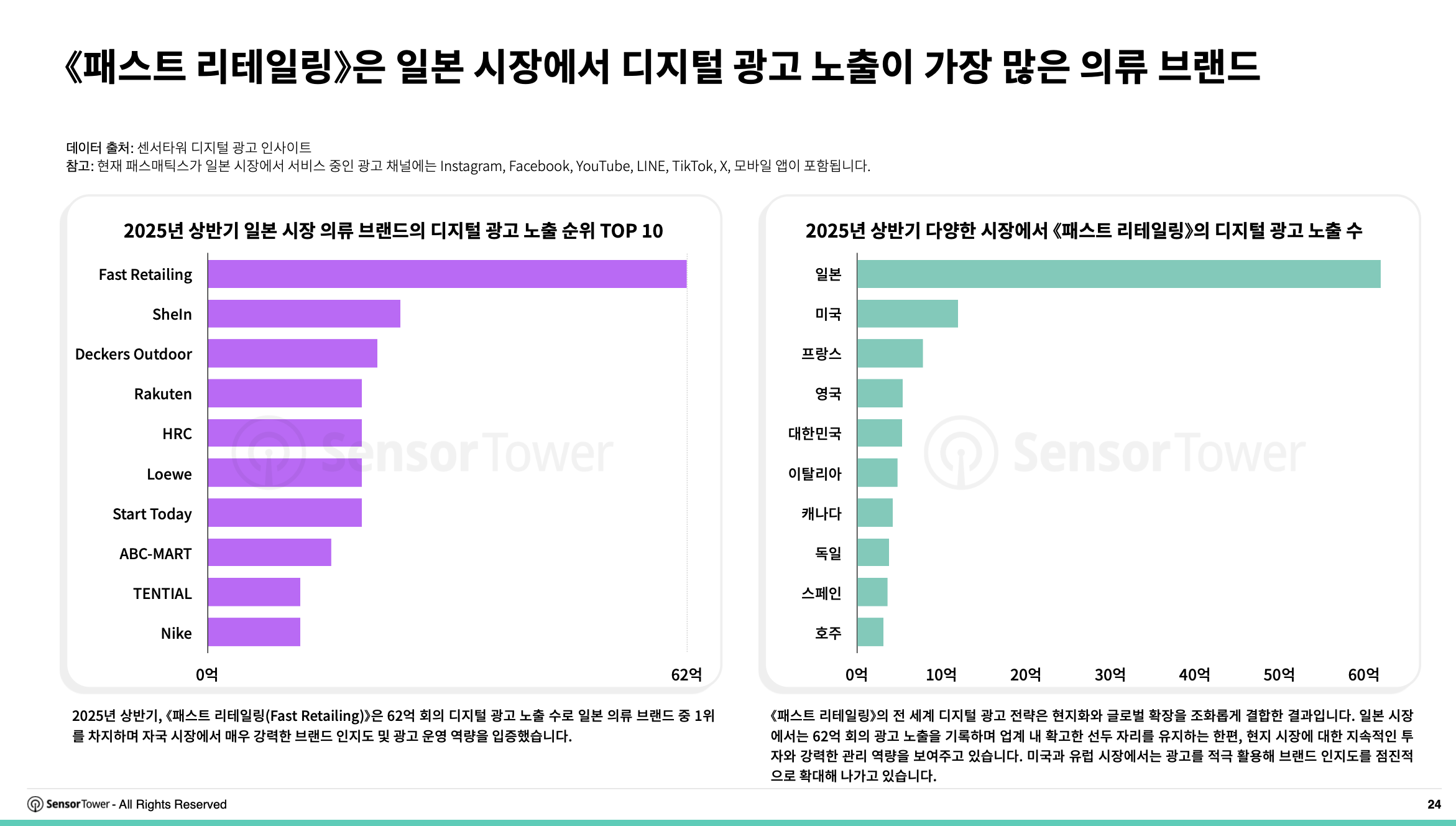 -KR- State of Digital Advertising in Japan 2025 Report(pg24)