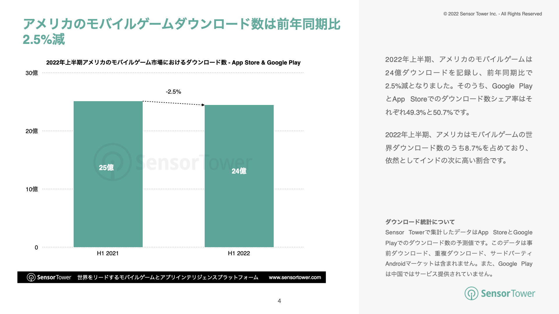 -JP- State of Mobile Games in US 2022H1(pg4)
