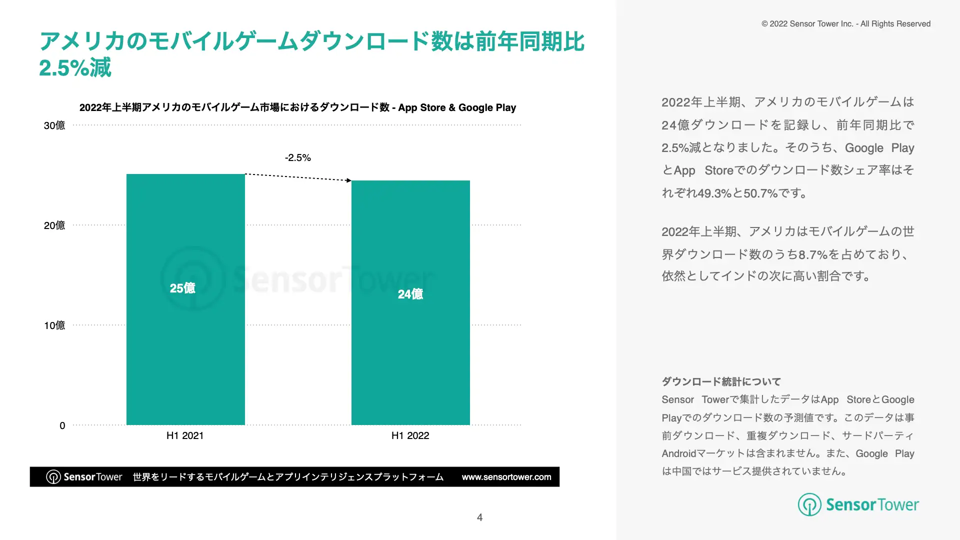-JP- State of Mobile Games in US 2022H1(pg4)