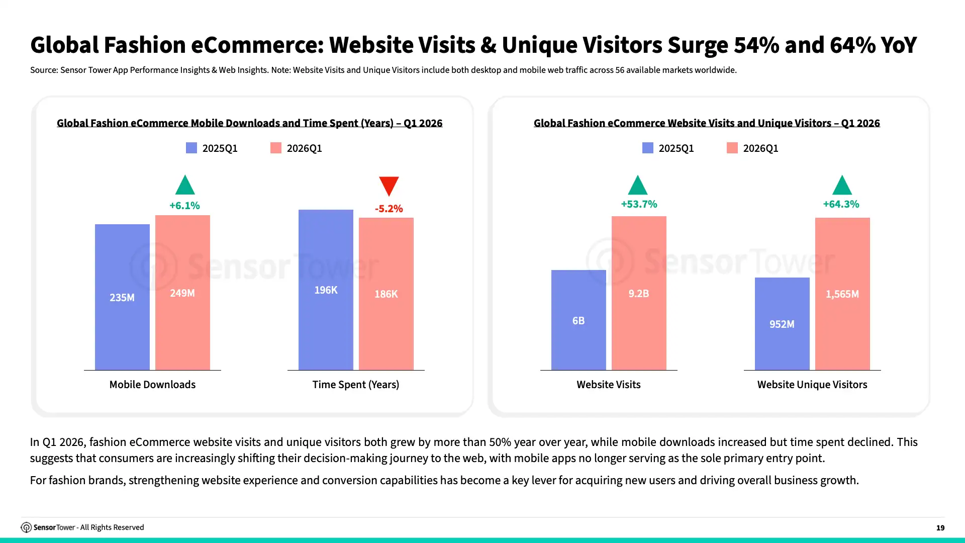 -EN- State of e-Commerce 2026 Report(pg19)