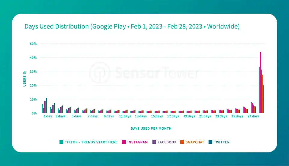 Blog Chart - Power Users 4