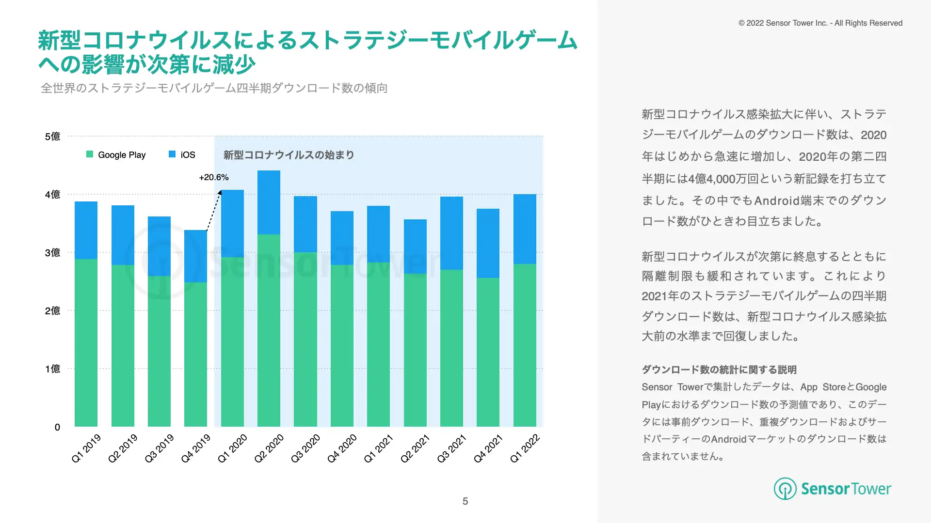 -JP-State of Strategy Games 2022 Report(pg5)