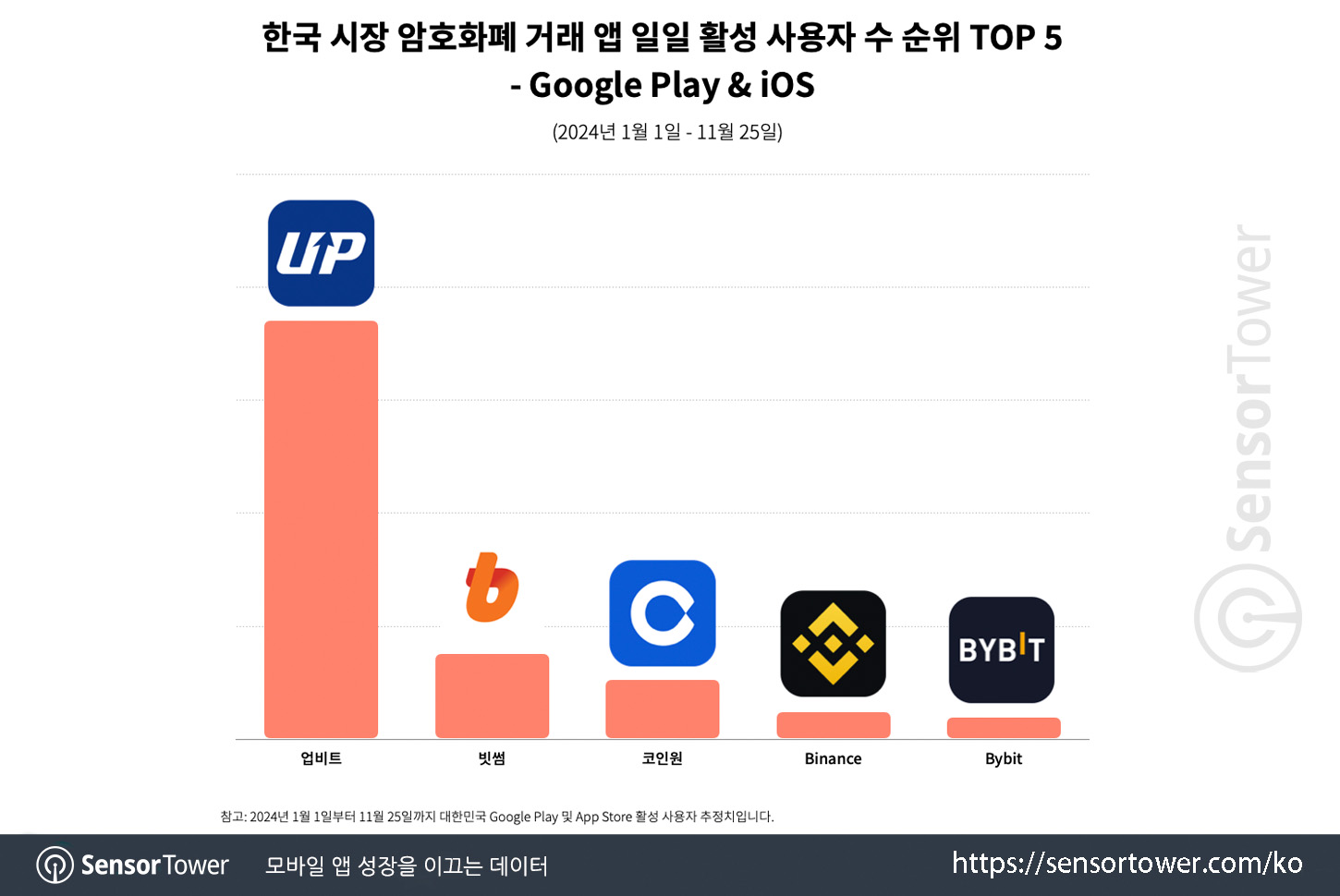 crypto platfrom in kr_chart 2