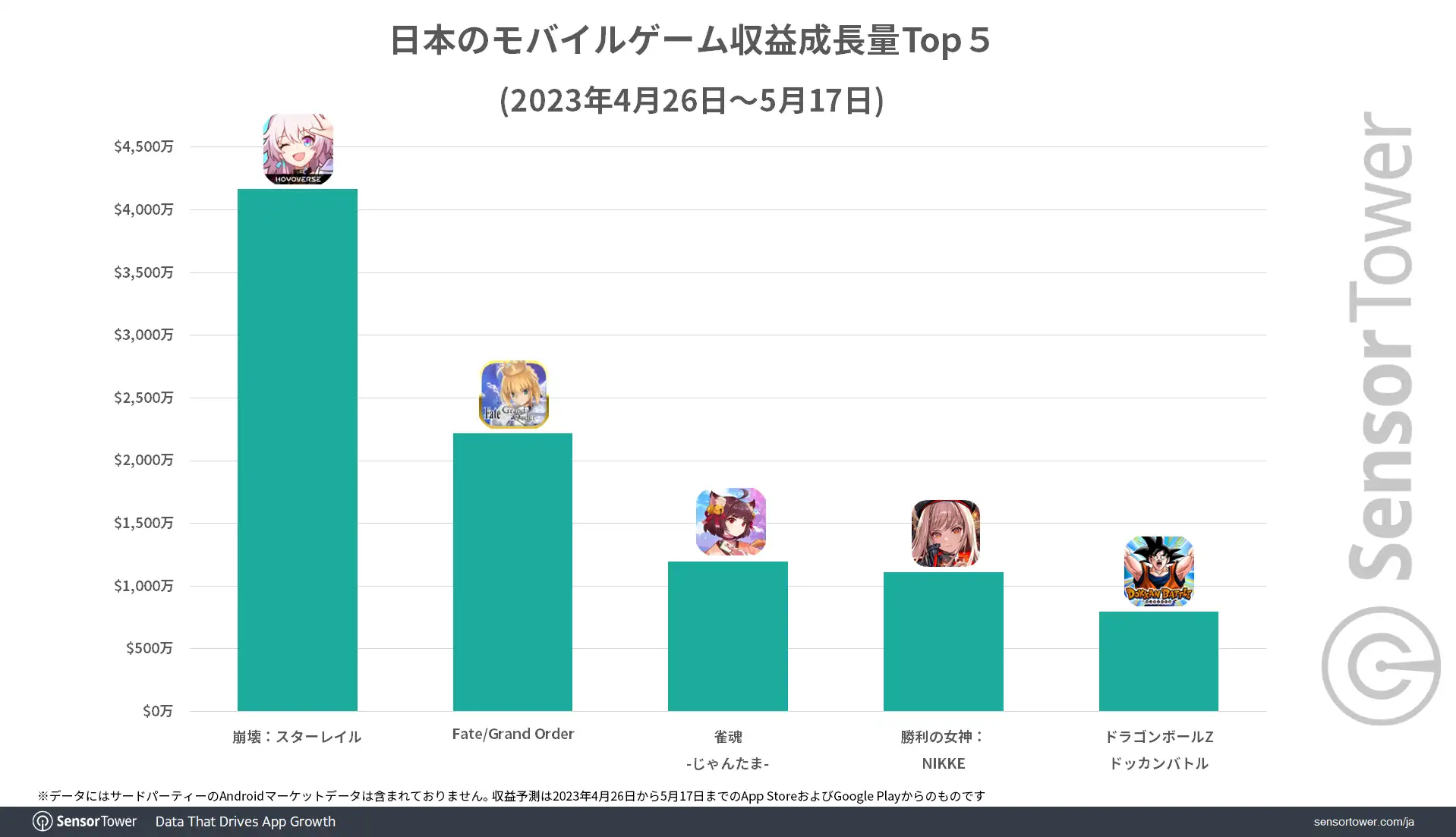 Revenue-Growth-Top-5-Japan