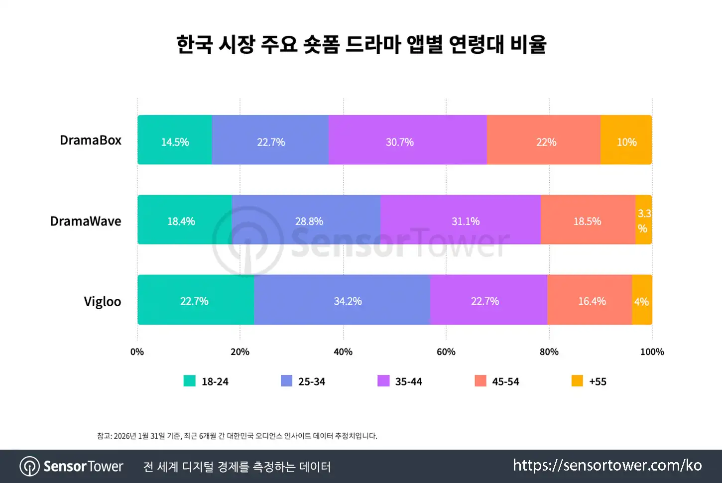 short drama kr_chart 5