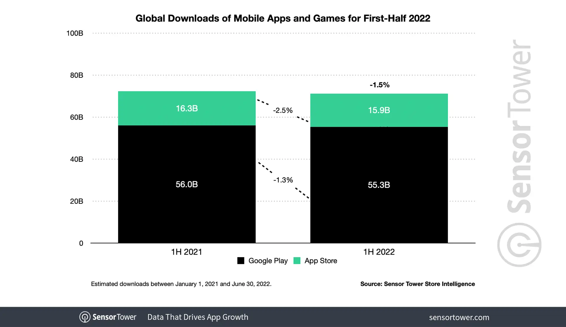 global-downloads-2022h1