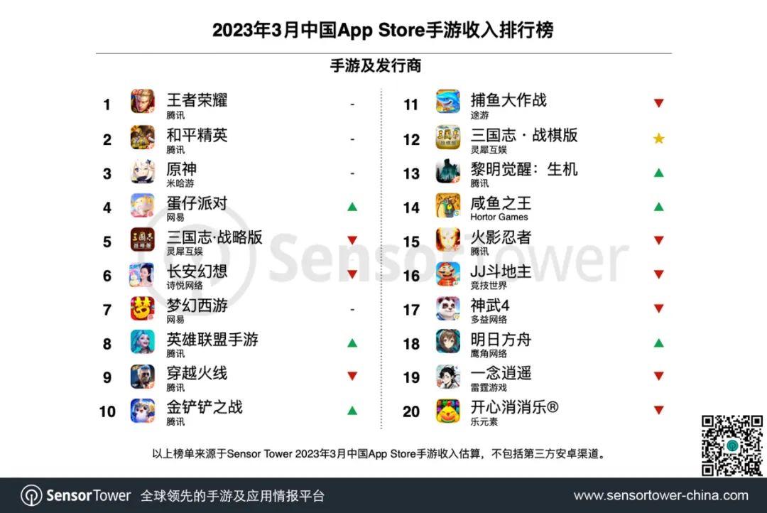 2023年3月中国手游发行商全球收入排行榜-chart-2