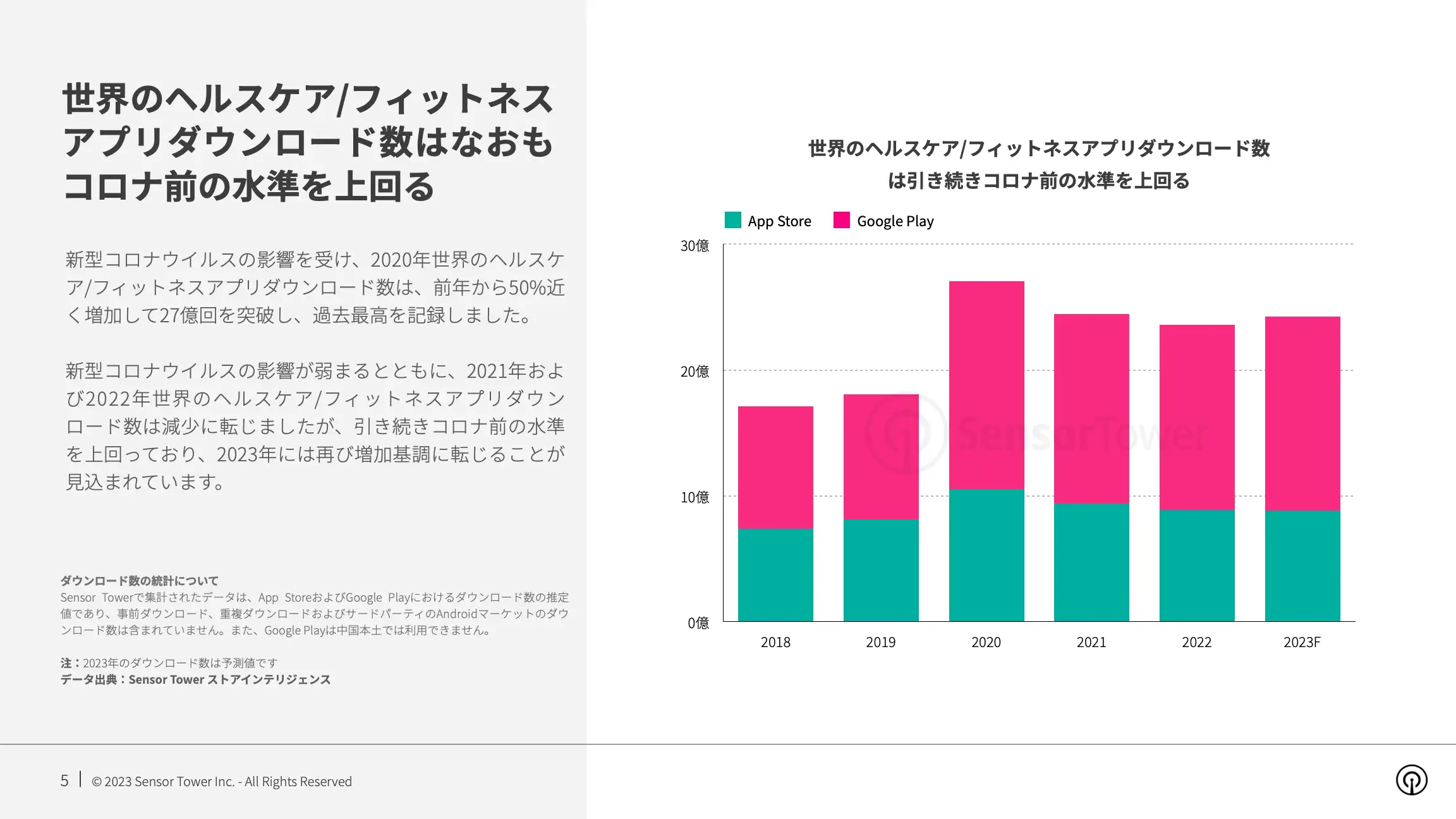 -JP- State of Health & Fitness 2023 Report(pg5)