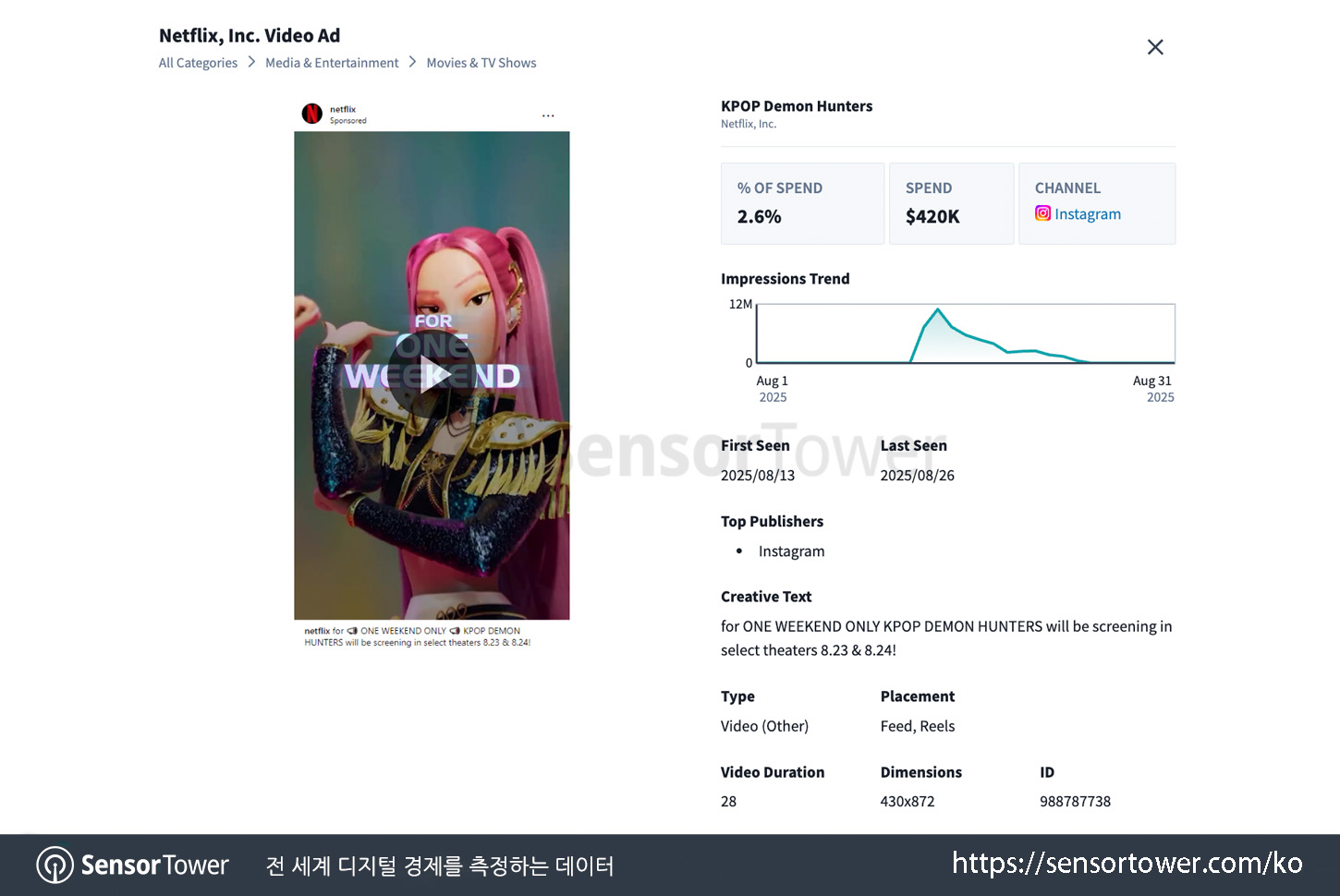 Netflix_Kpop Demon Hunters_Top Creative