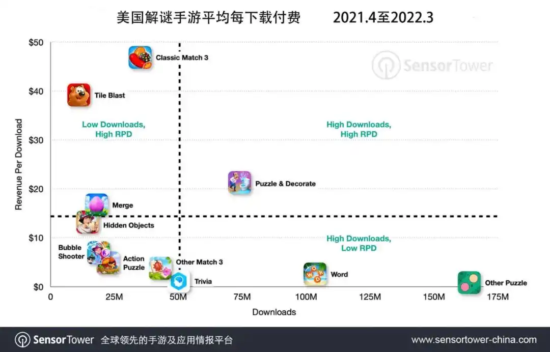 美国解谜手游-chart-3