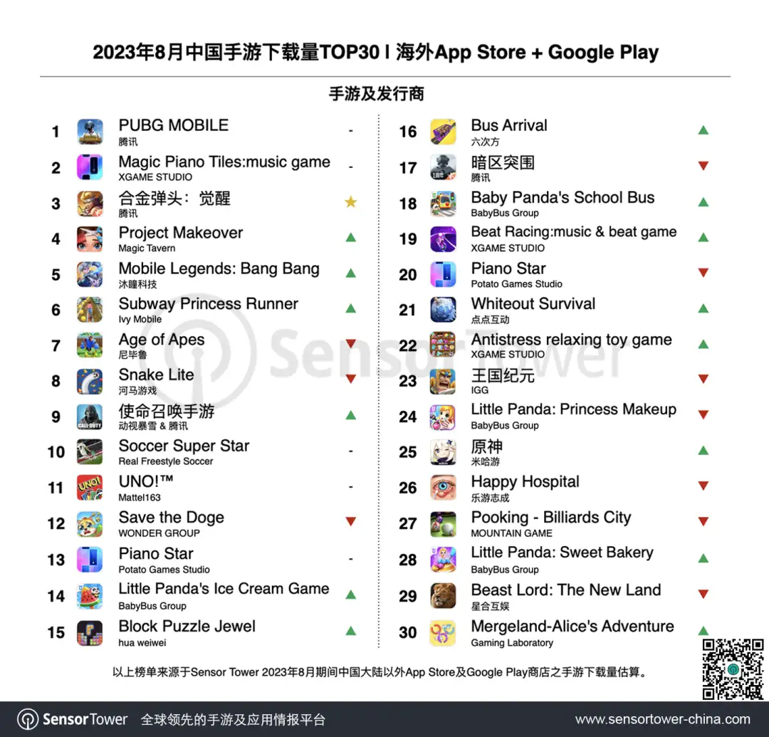 2023年8月成功出海的中国手游-chart-3