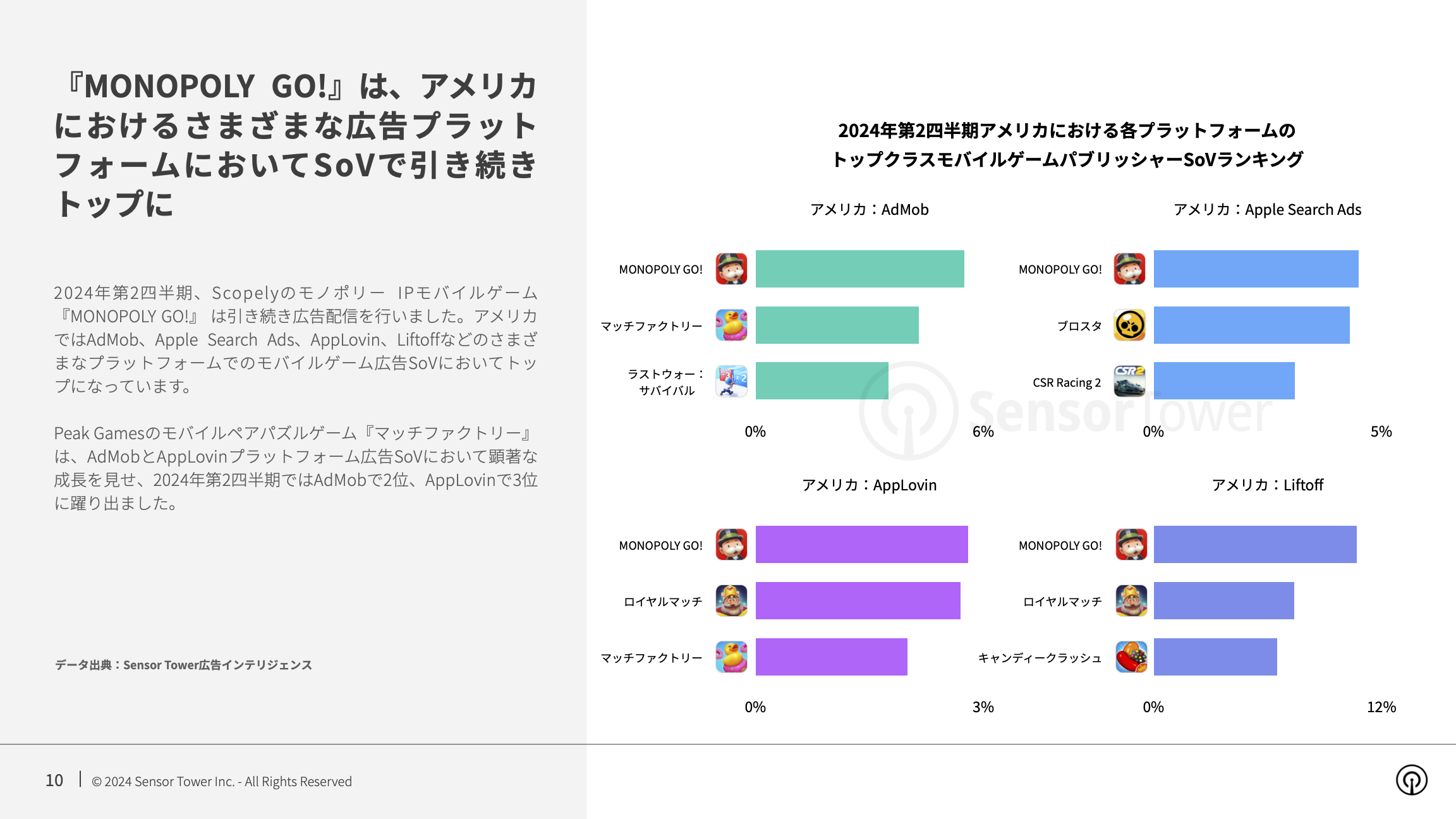 -JP- State of Mobile Games Advertising 2024 Report(pg10)