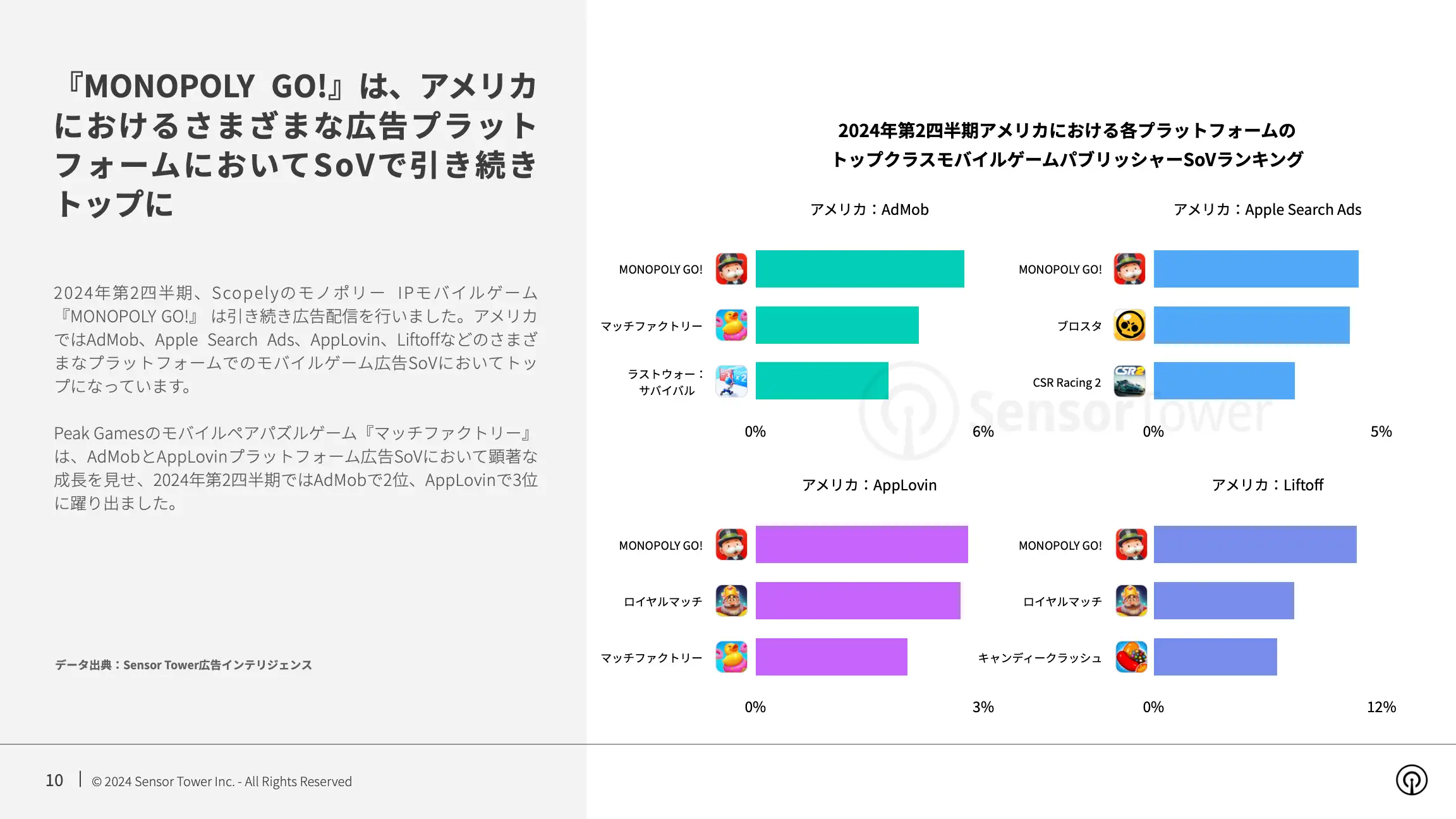-JP- State of Mobile Games Advertising 2024 Report(pg10)