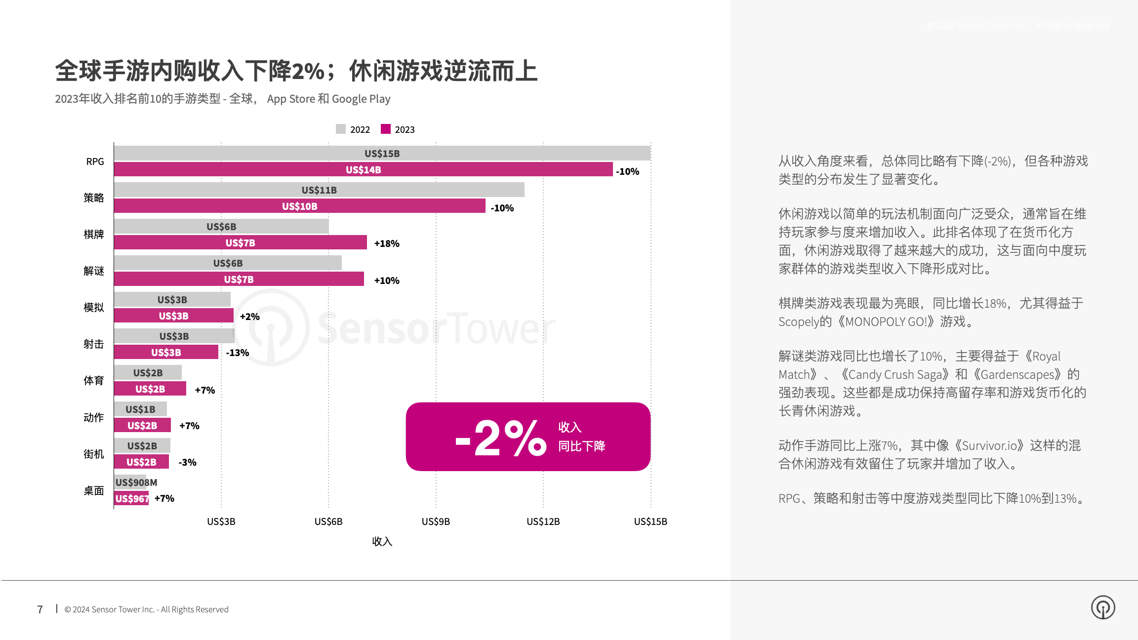 2024年移动游戏市场报告(pg7)