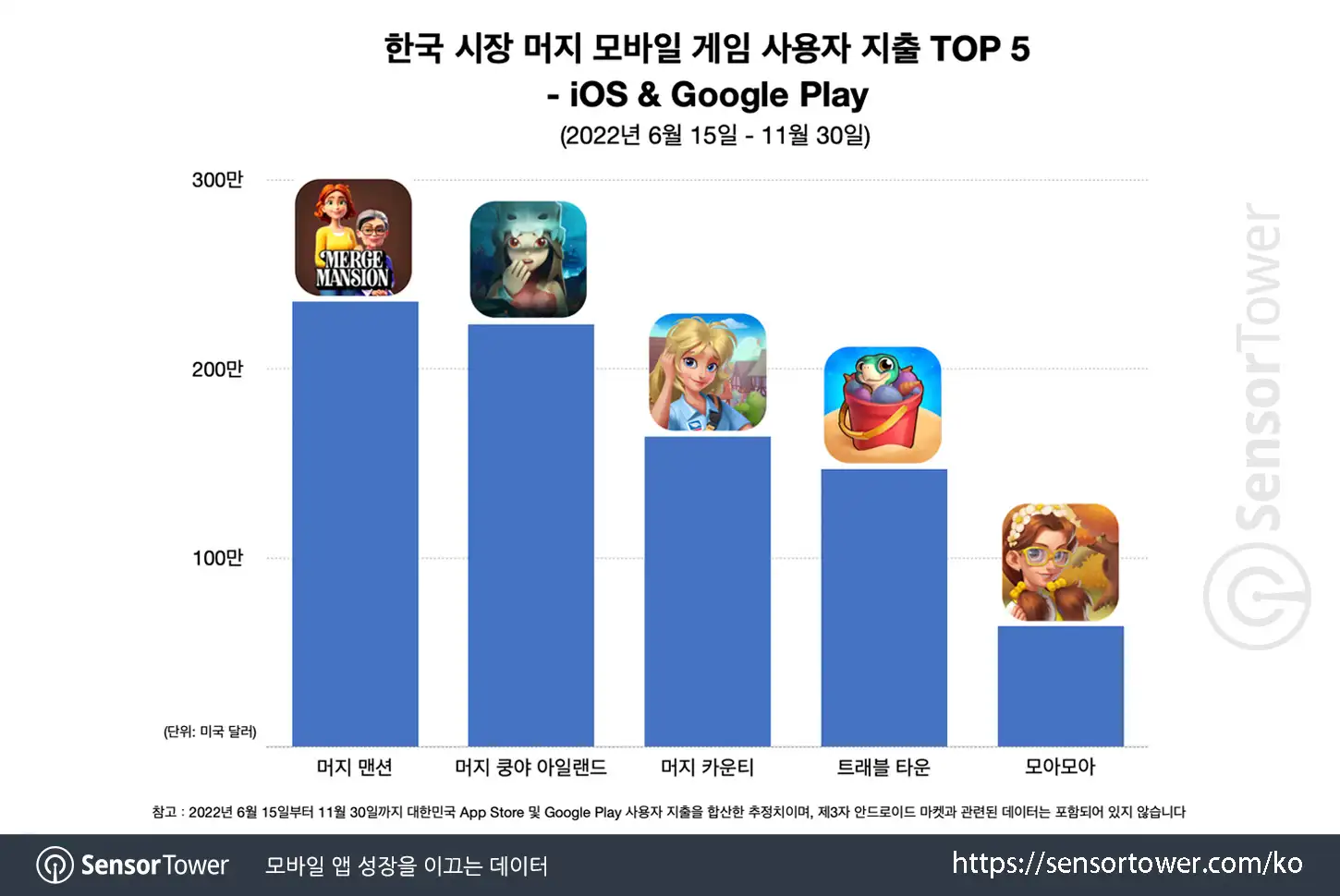 MFI_Chart 2
