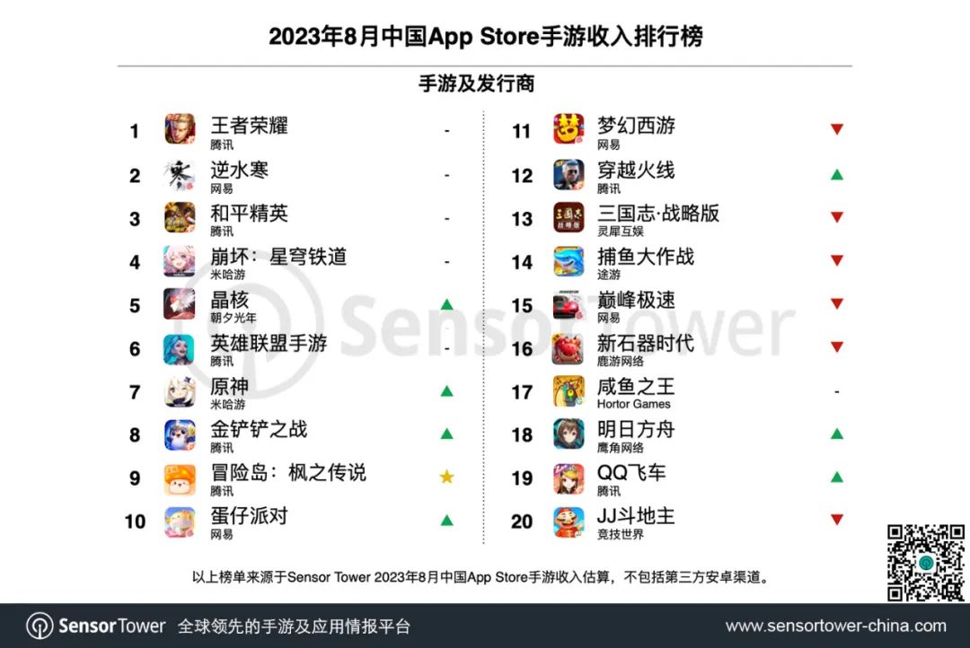 2023年8月中国手游发行商全球收入排行榜-chart-2