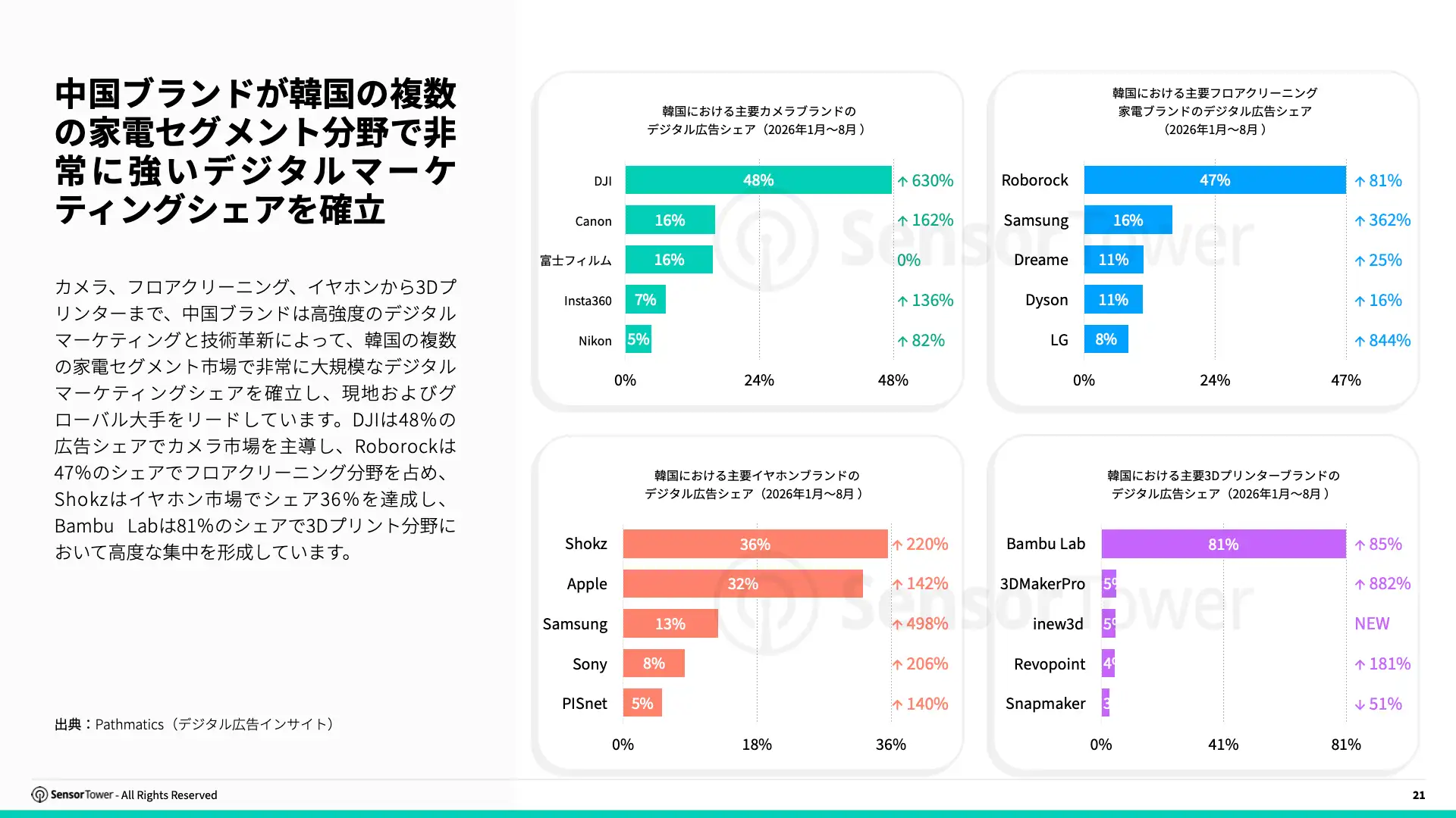 -JP- State of Digital Advertising in Korea 2026 Report(pg21) -JP- State of Digital Advertising in Korea 2026 Report(pg21)
