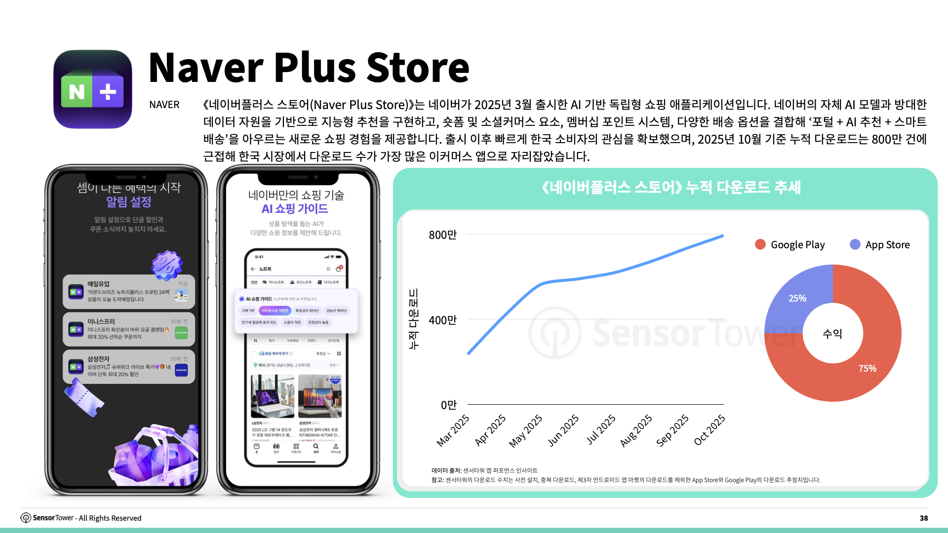 -KR- E-commerce Holiday Season Spending and Performance Trends 2025 Report(pg38)
