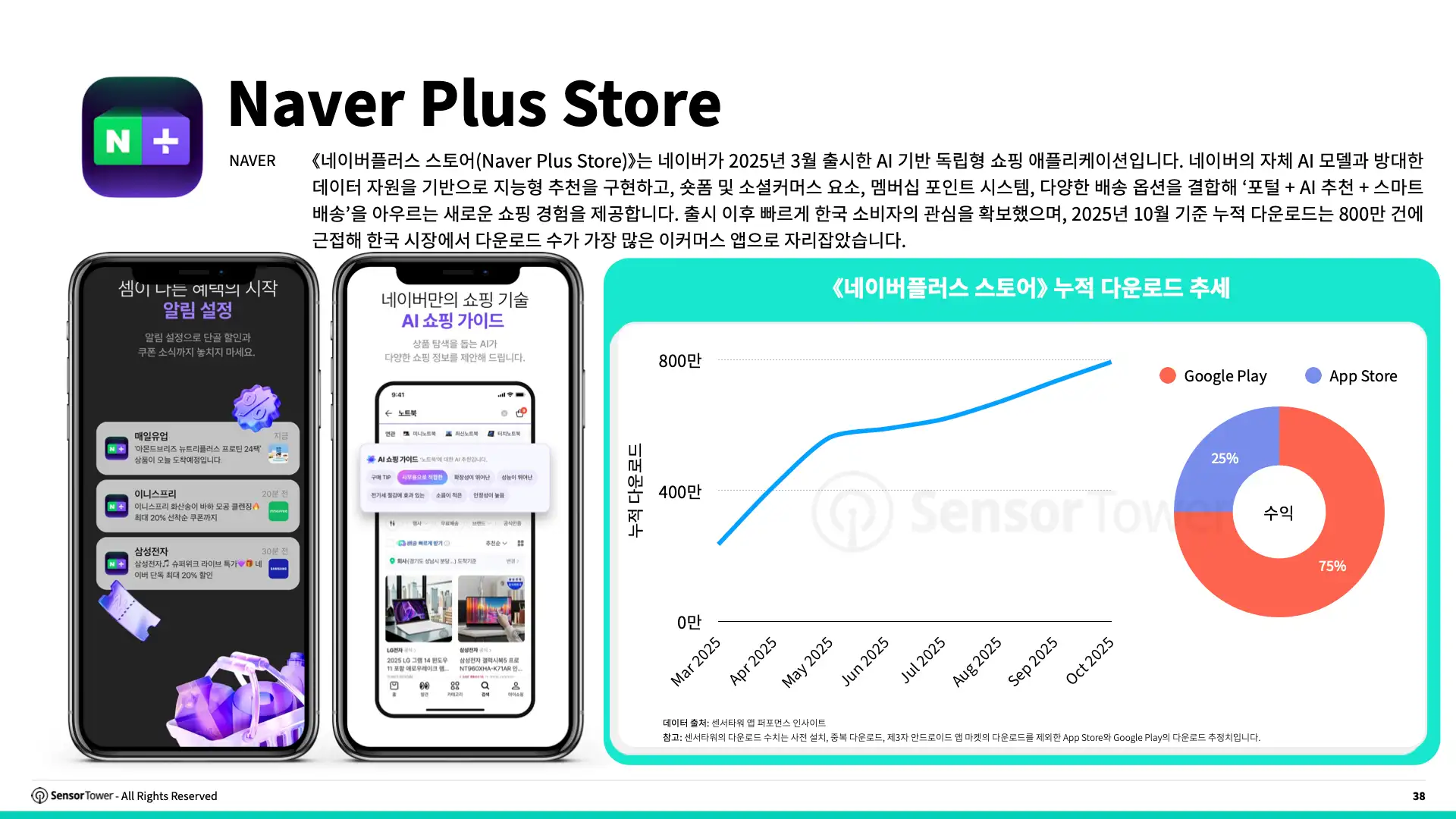 -KR- E-commerce Holiday Season Spending and Performance Trends 2025 Report(pg38)