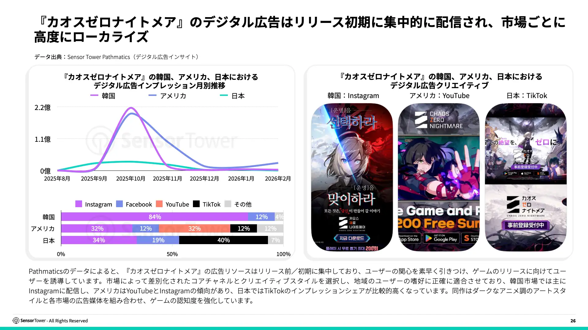 -JP- State of IP Games 2025 Report(pg26)