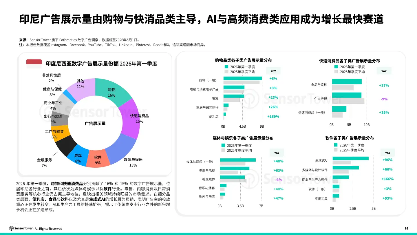 -CN- 2026 State Of Digital Advertising SEA(pg16)