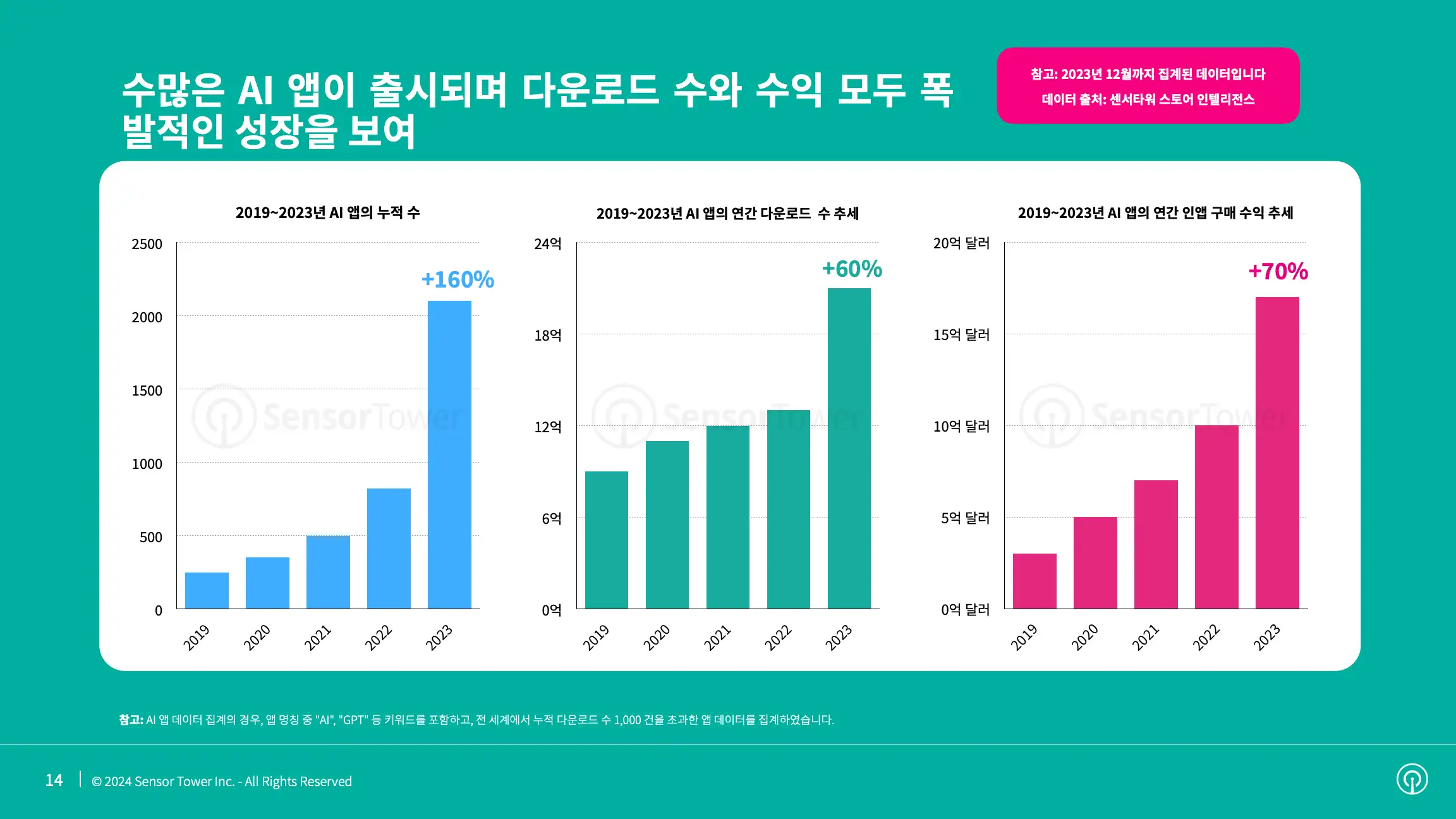 -KR- Mobile App Market Outlook 2024 Report(pg14)