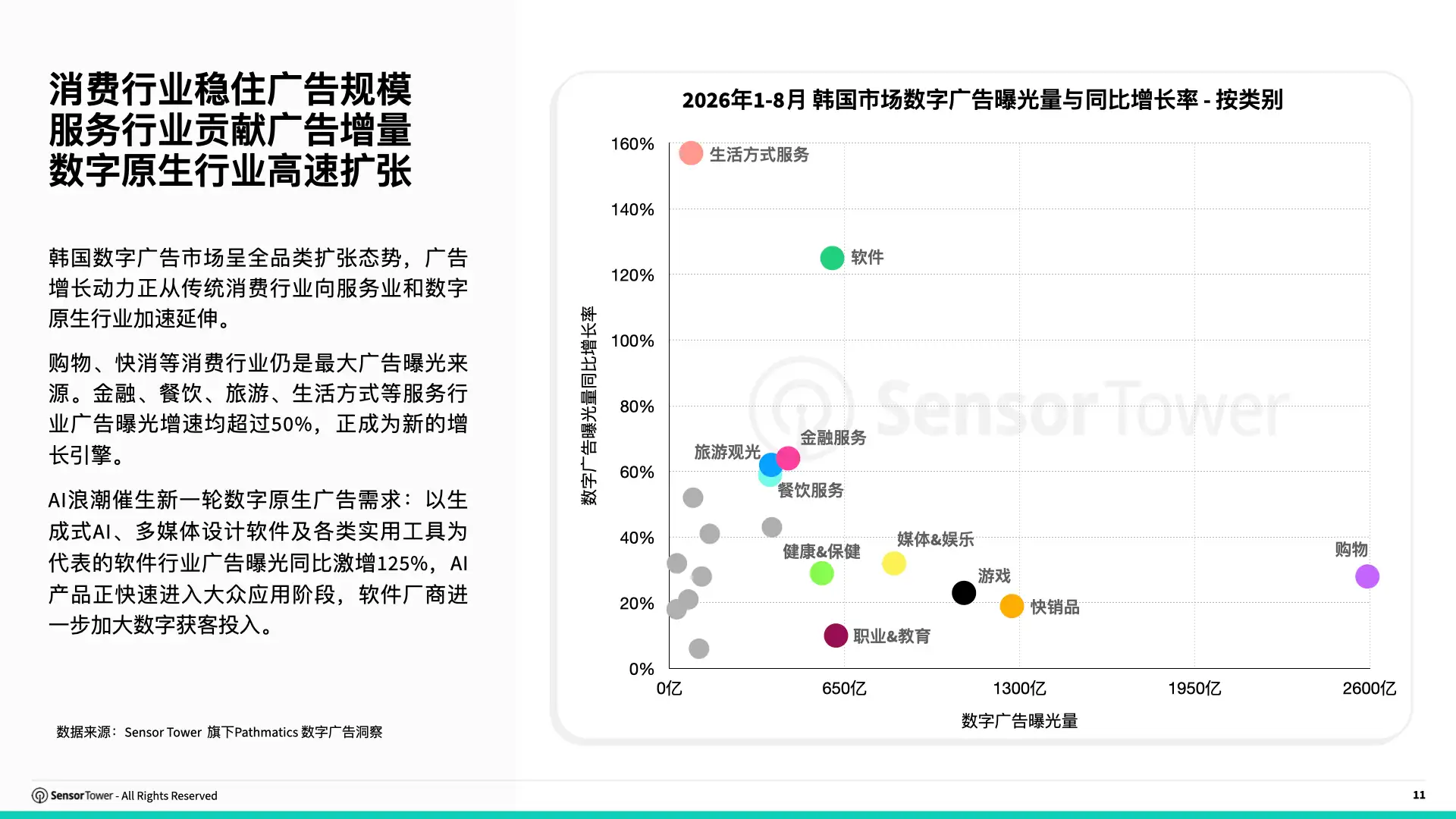 2026年韩国数字广告洞察(pg11) 2026年韩国数字广告洞察(pg11)