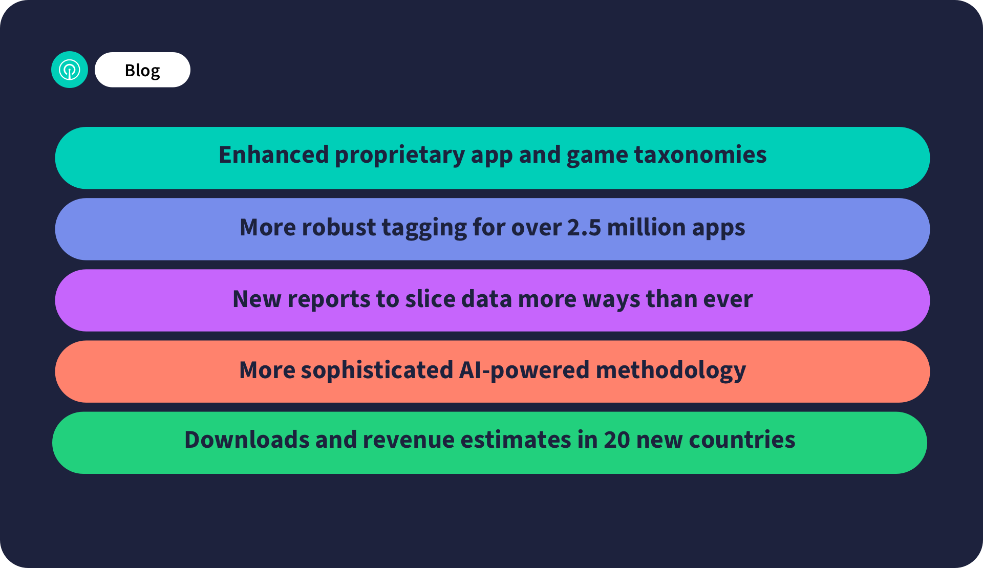 Unified Mobile and Web Data