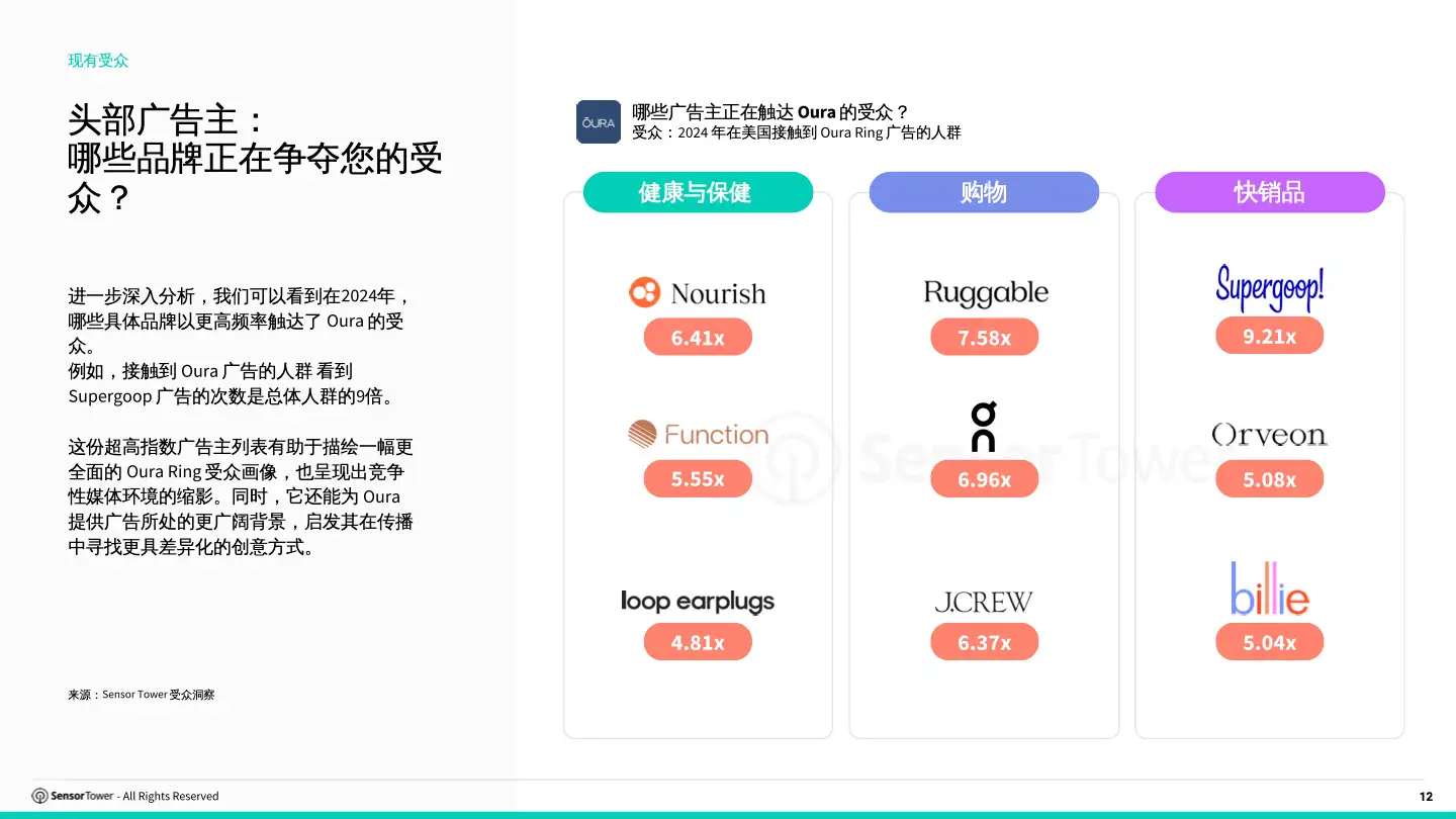 cn-audience-insights-playbook(pg12)