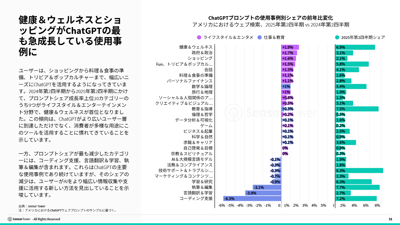 jp sensor tower state of ai apps report 2025(pg31)