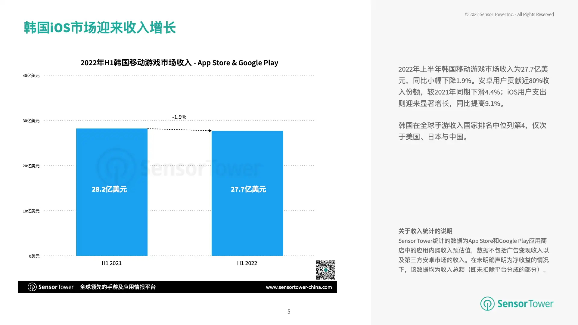 2022年上半年韩国移动游戏市场洞察(pg5)