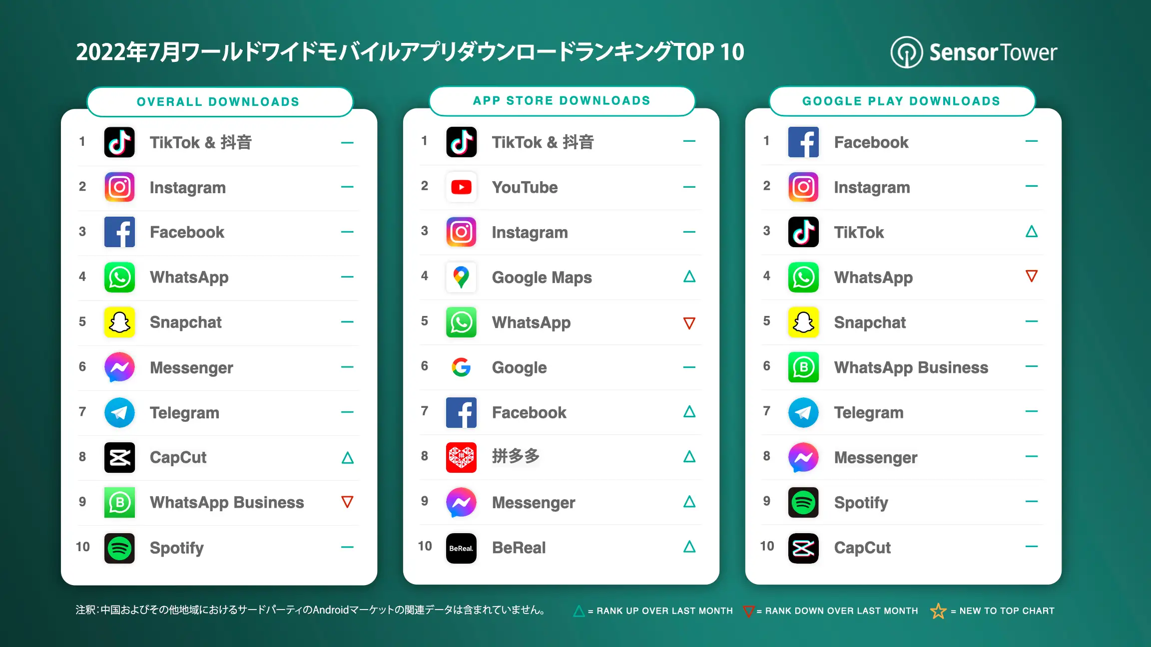 -JP-Top-Apps-Worldwide-for-July-2022-by-Downloads
