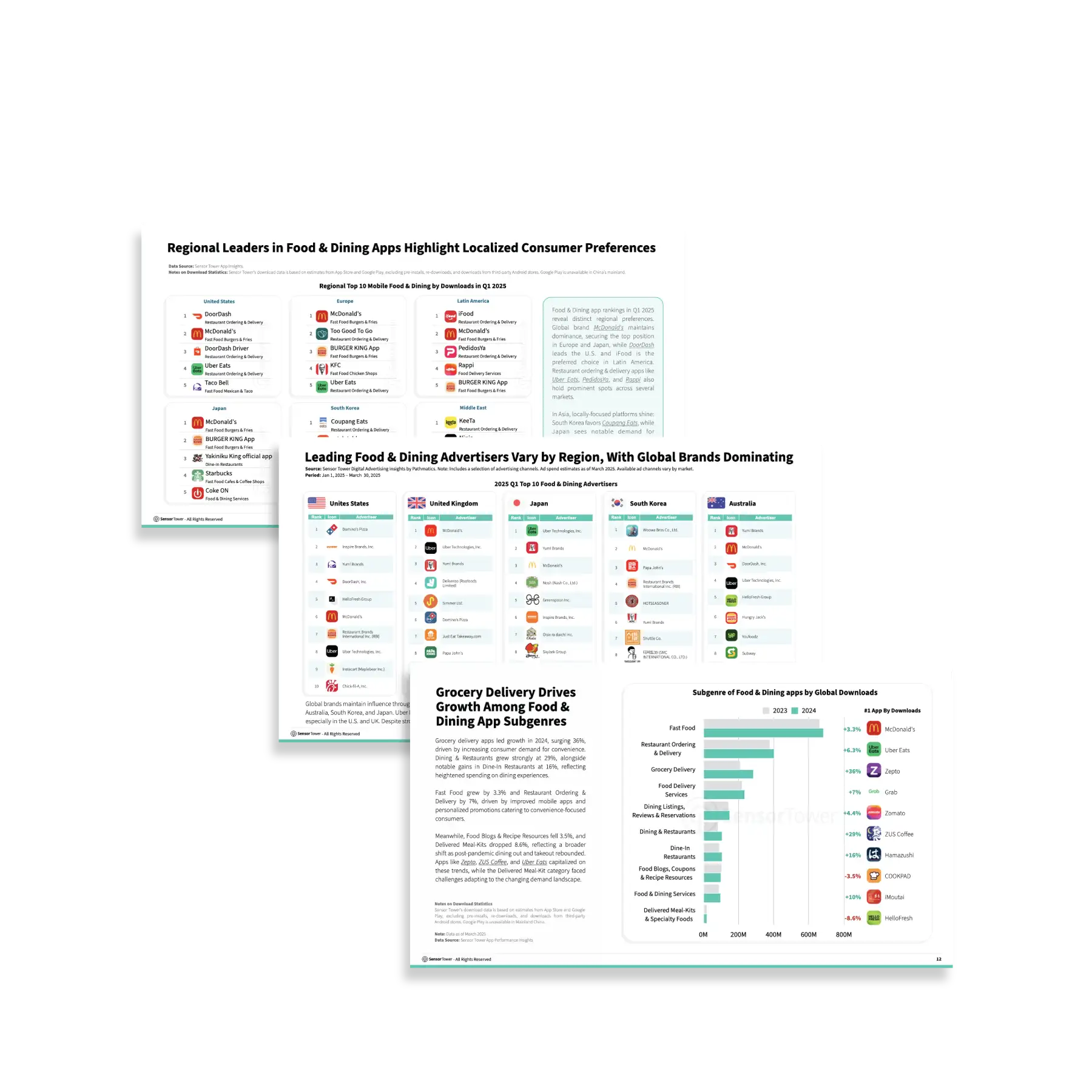 LP-Section-1-Food-&-Dining-Apps-and-Brands-2025